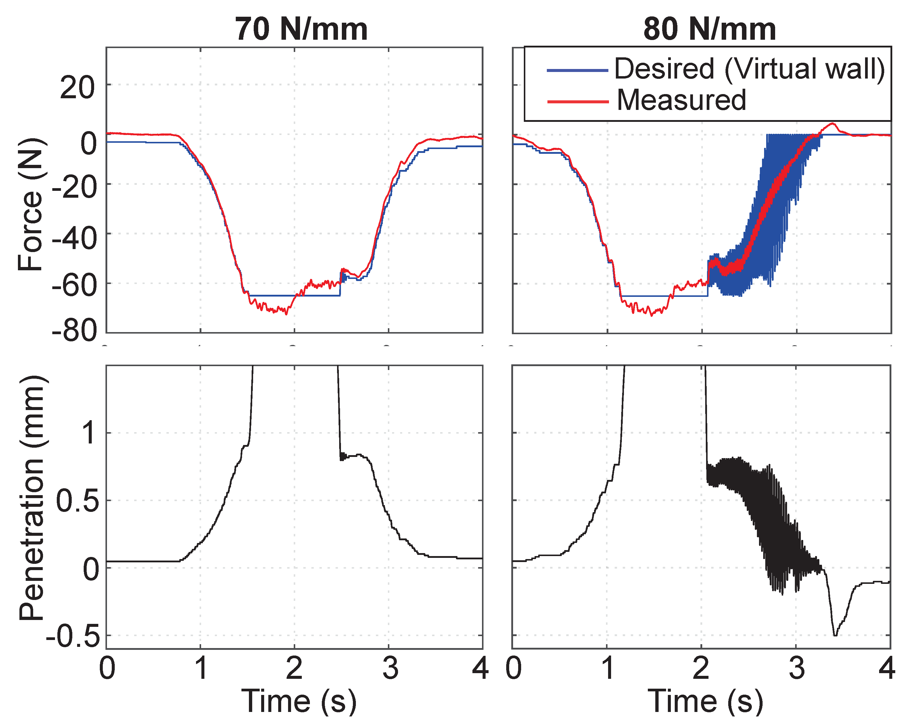 Actuators 12 00293 g014 Actuators 12 00293 g014