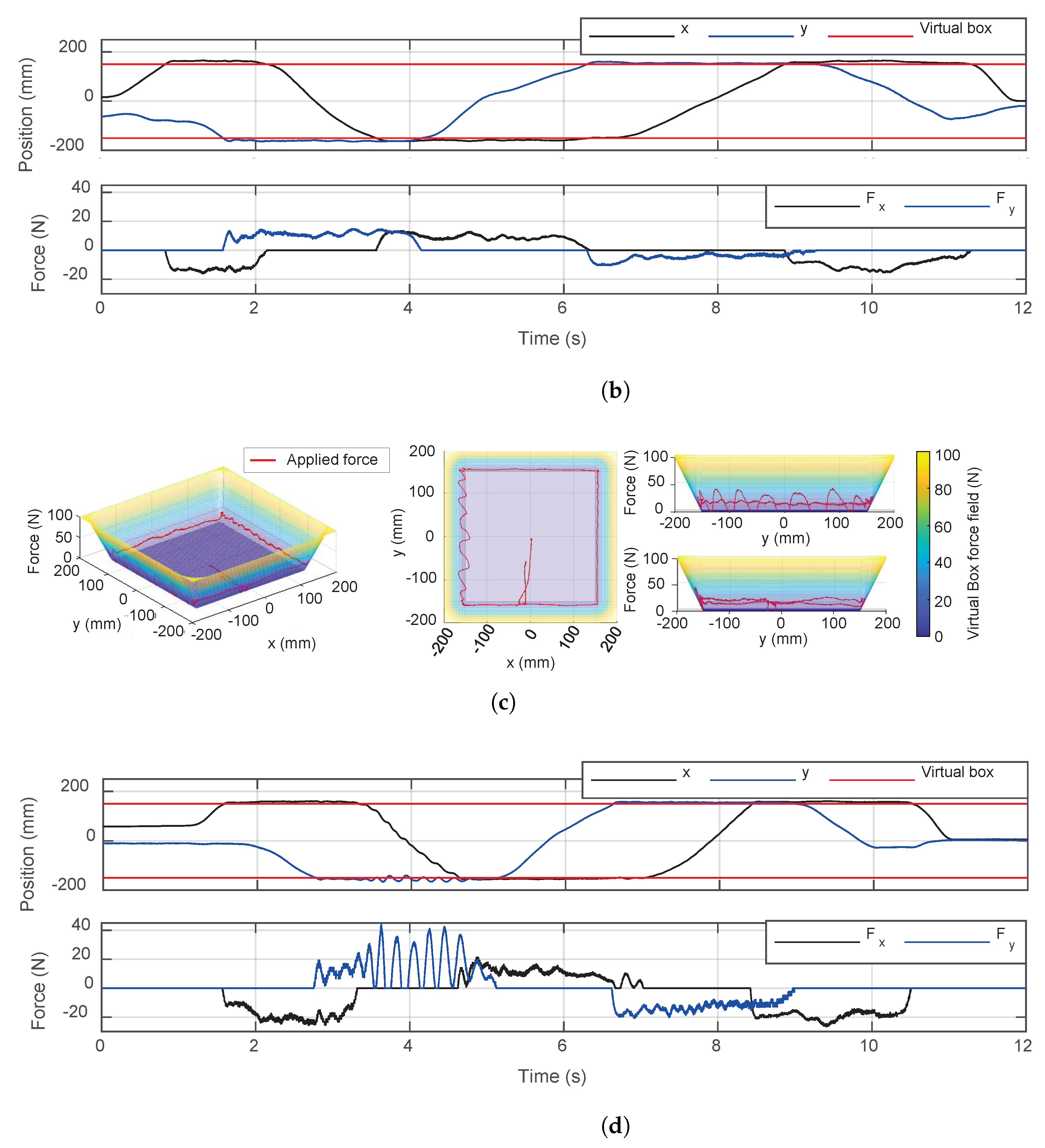 Actuators 12 00293 g019b Actuators 12 00293 g019b