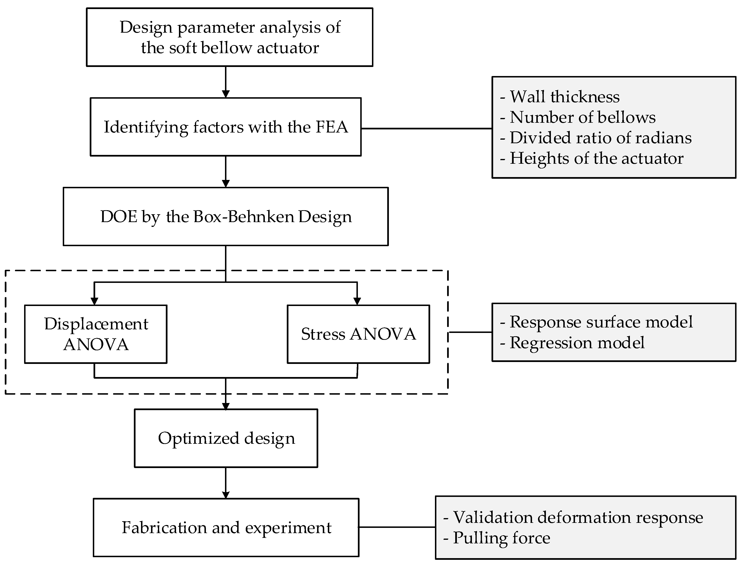 Actuators 12 00300 g001