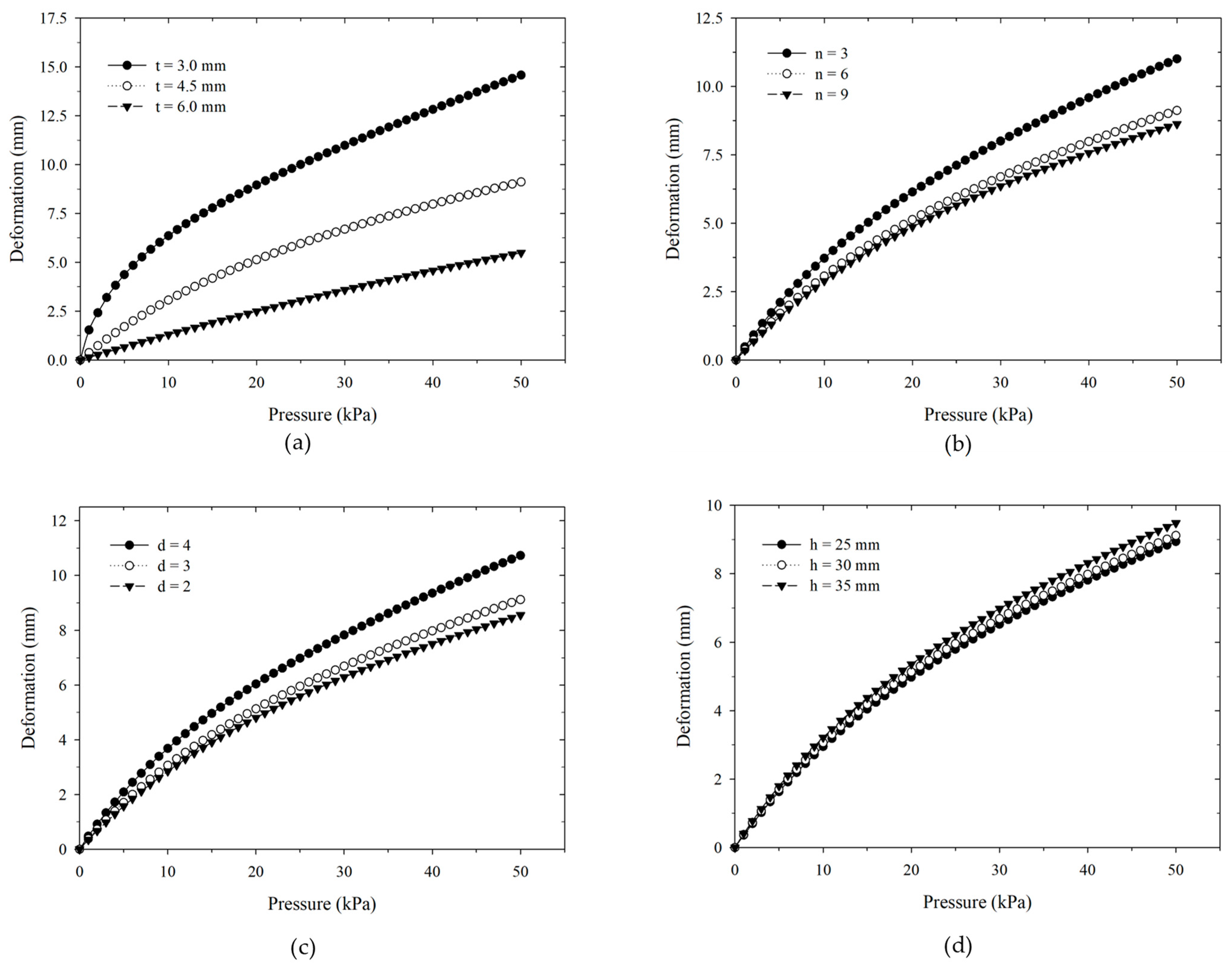 Actuators 12 00300 g006