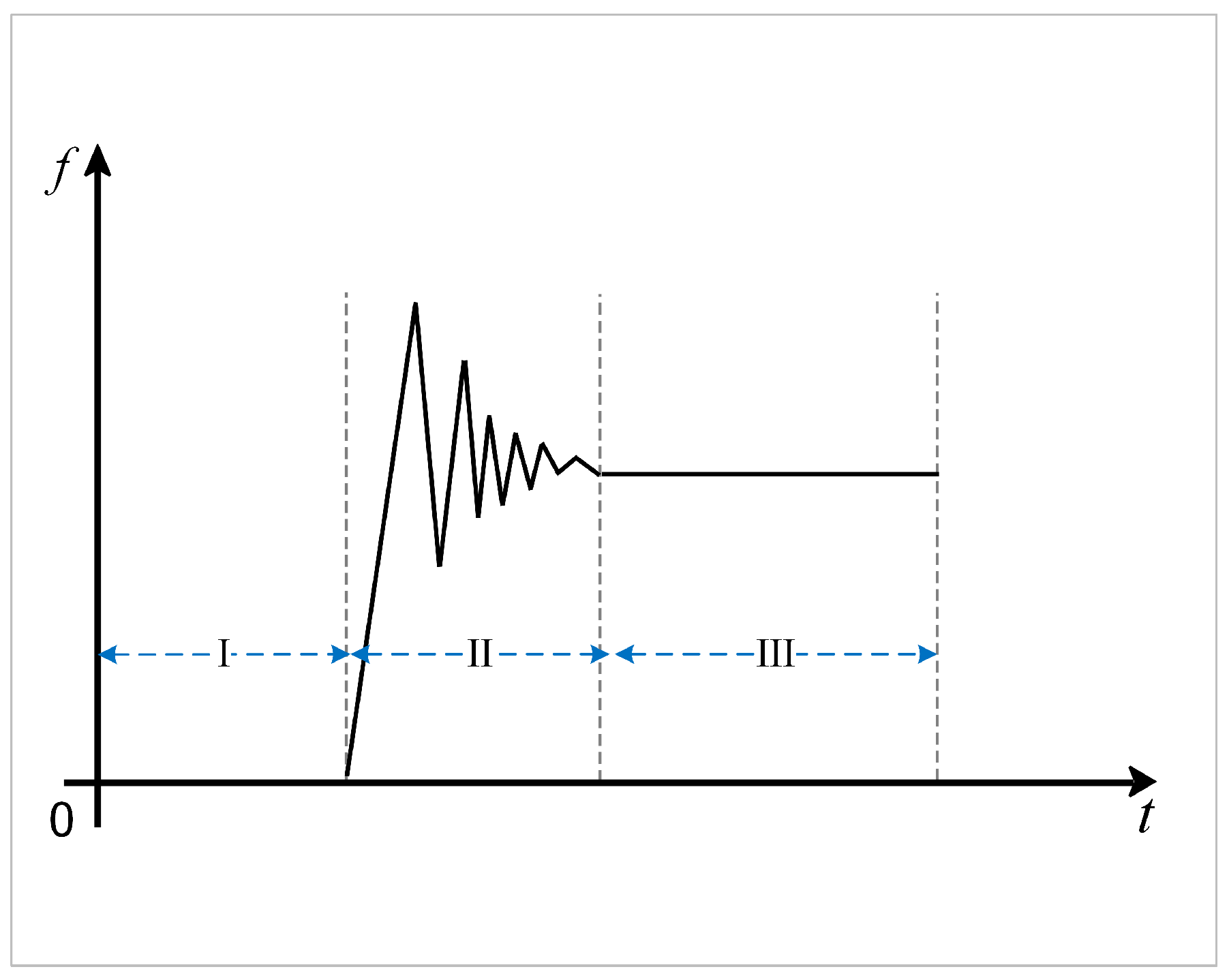 Actuators 12 00305 g002