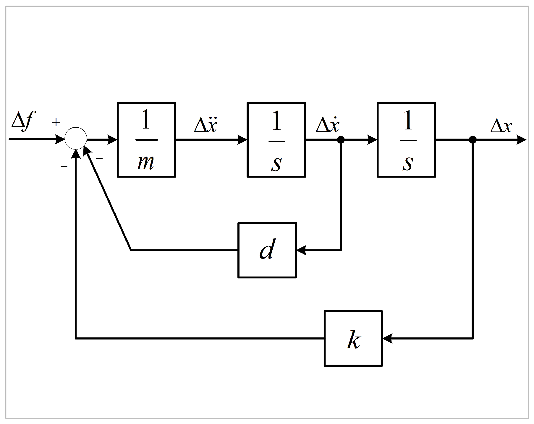Actuators 12 00305 g003