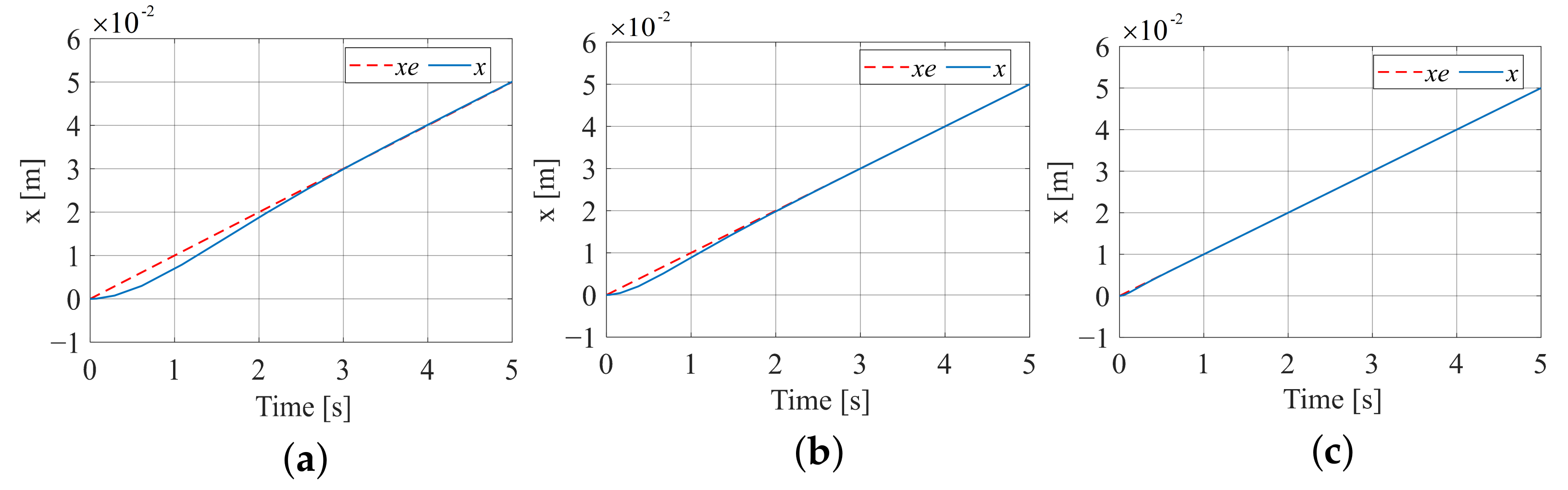 Actuators 12 00305 g014