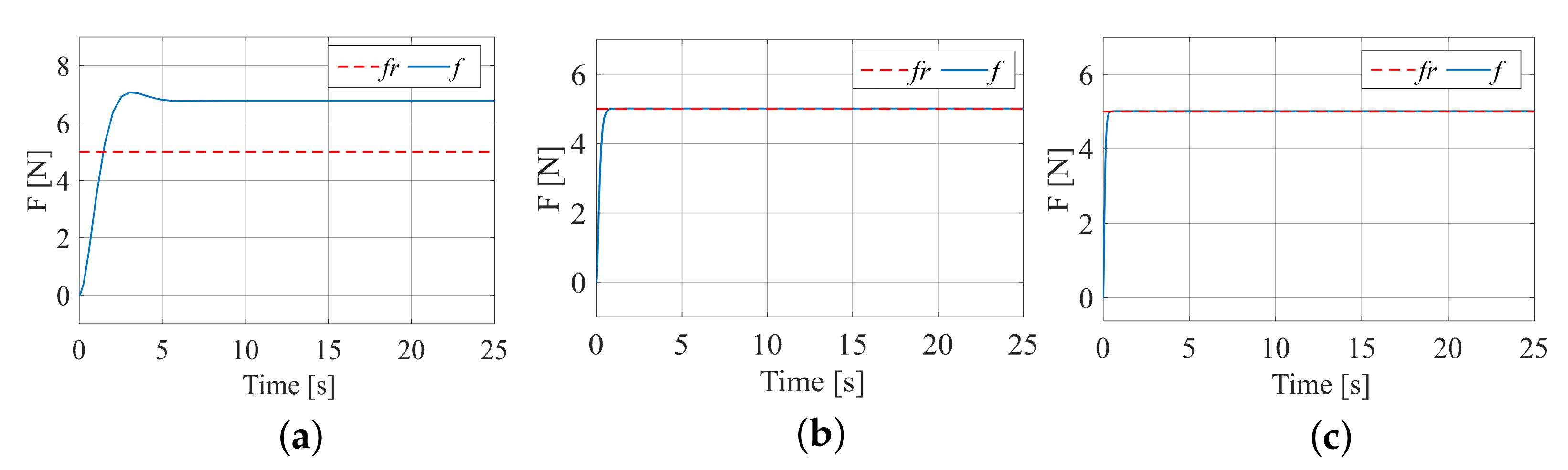 Actuators 12 00305 g015