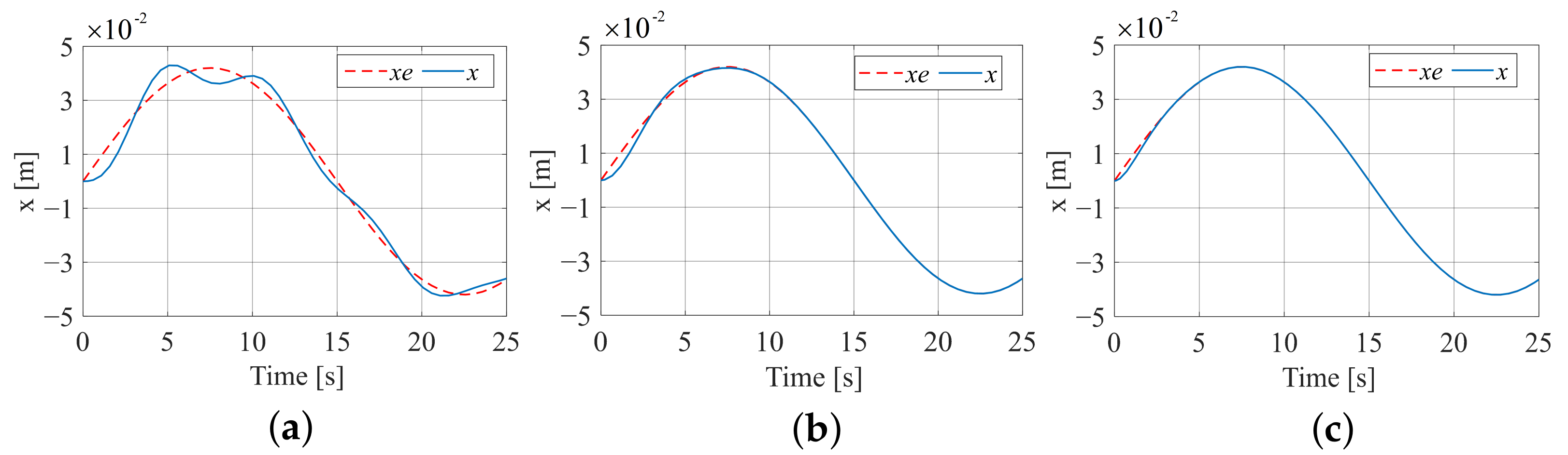 Actuators 12 00305 g016