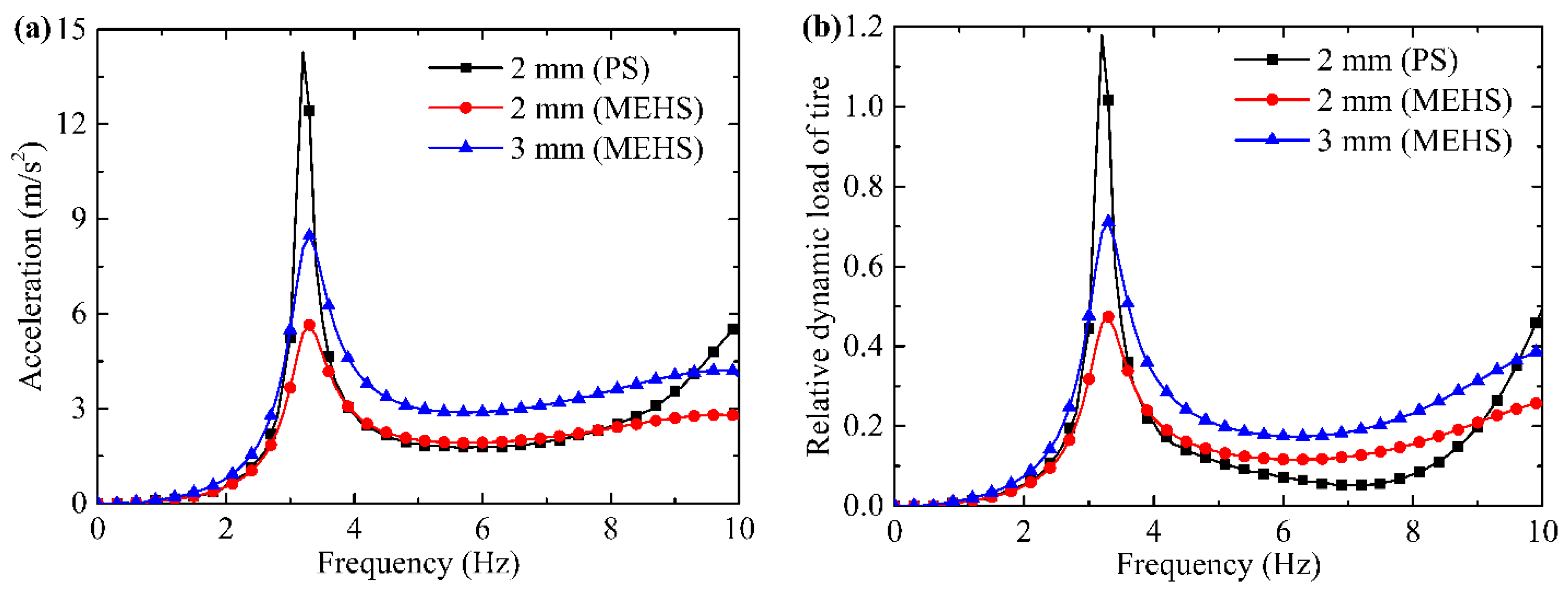 Actuators 12 00308 g004
