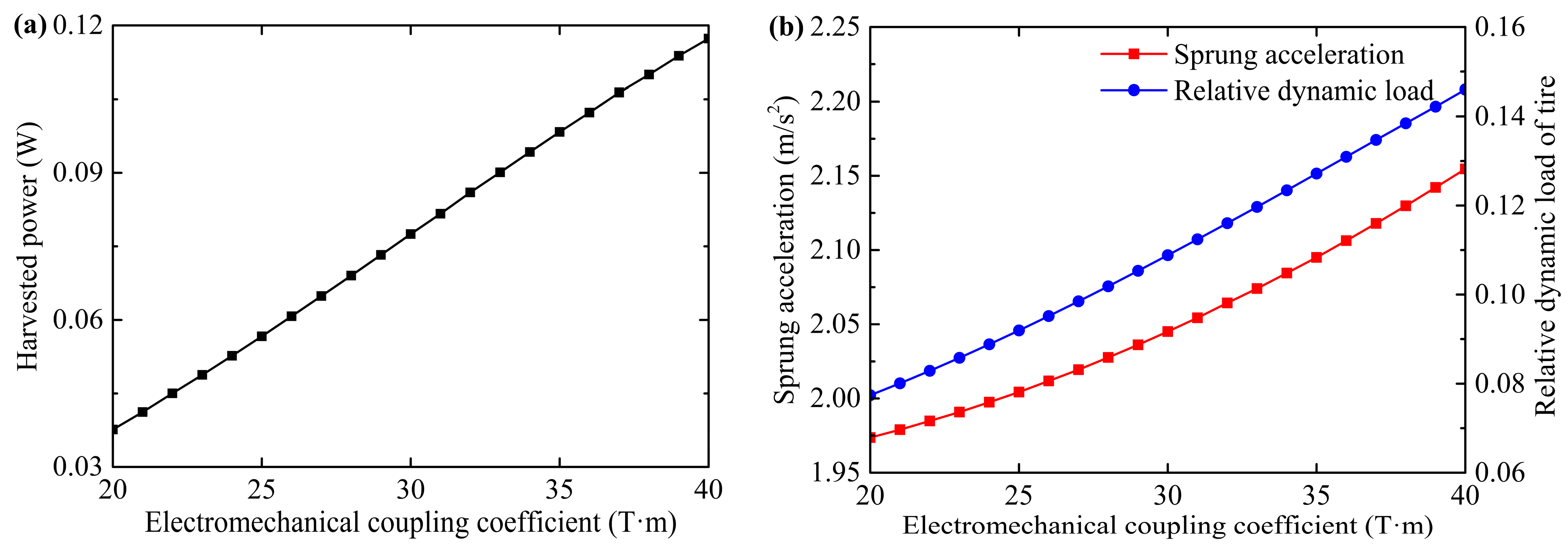 Actuators 12 00308 g005