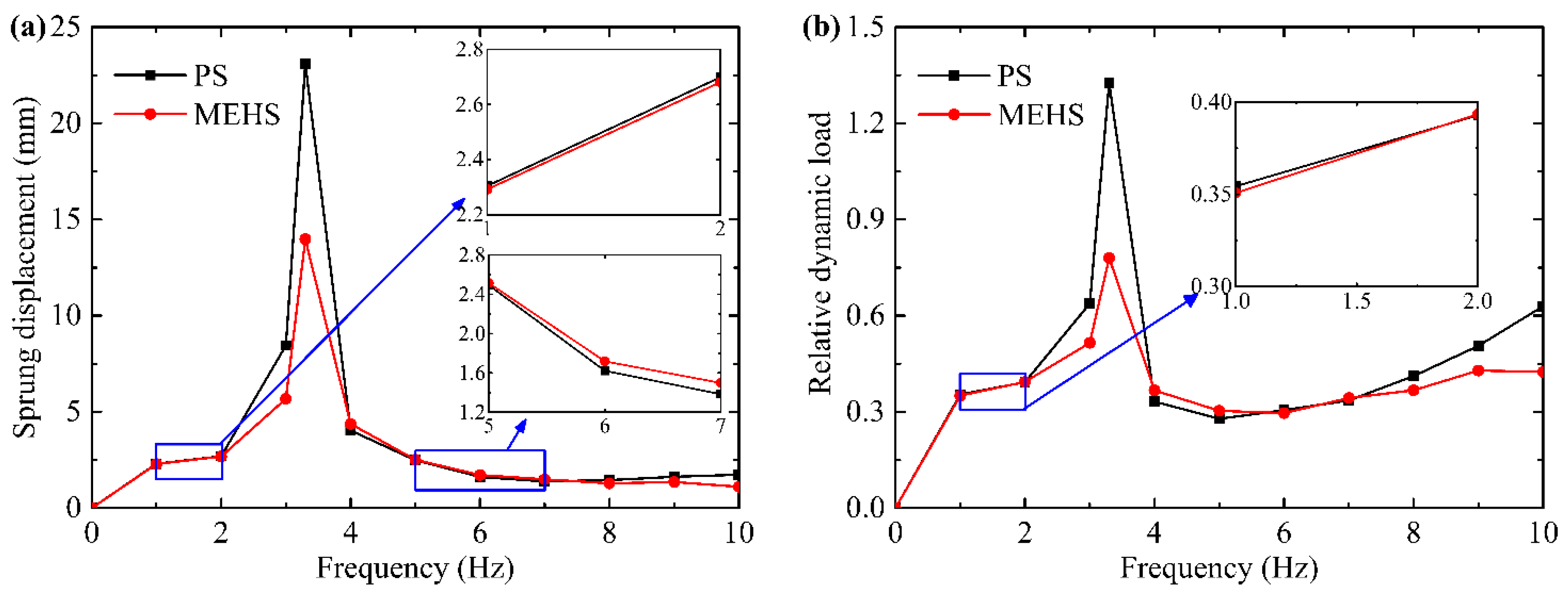 Actuators 12 00308 g008