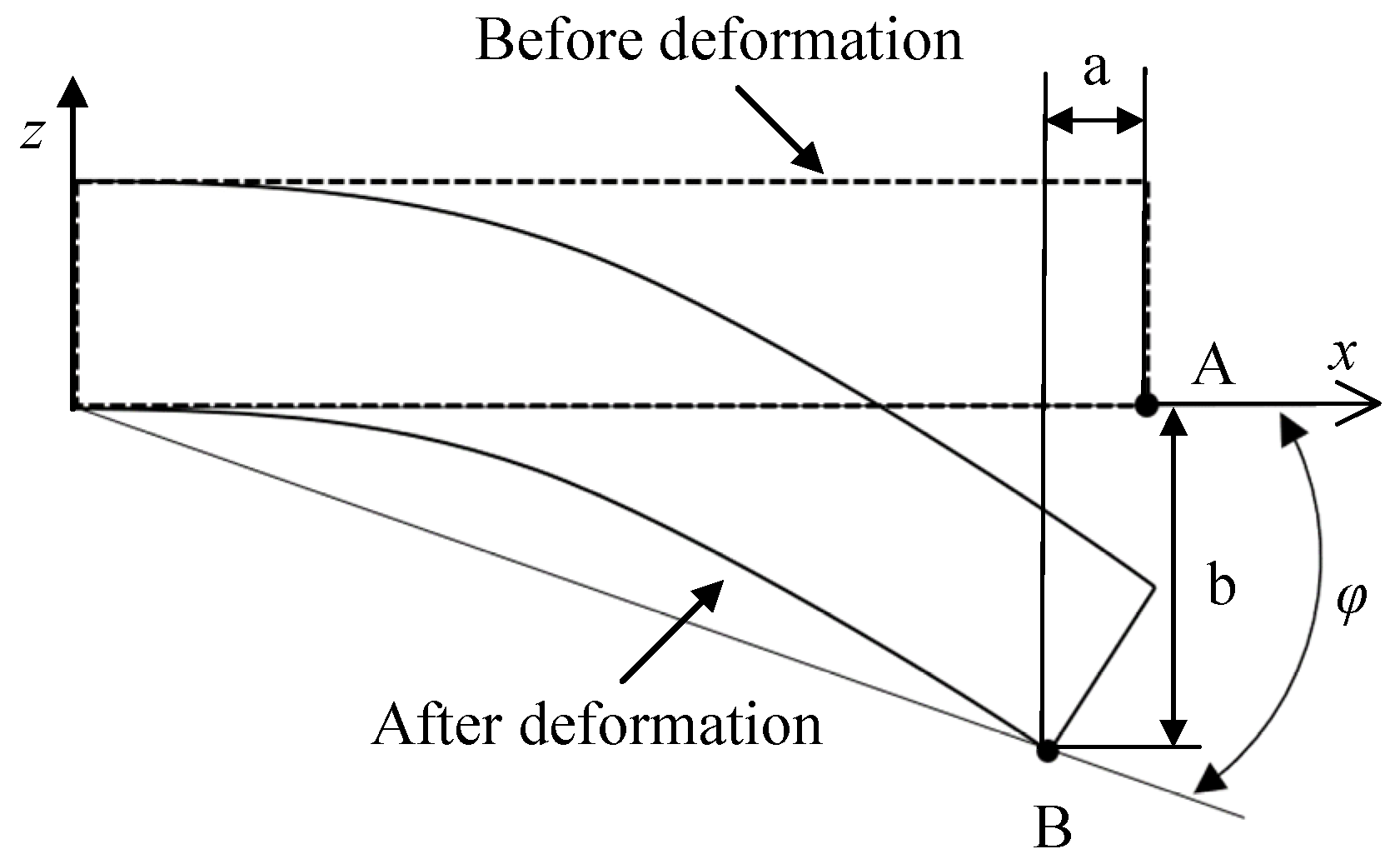 Actuators 12 00314 g003