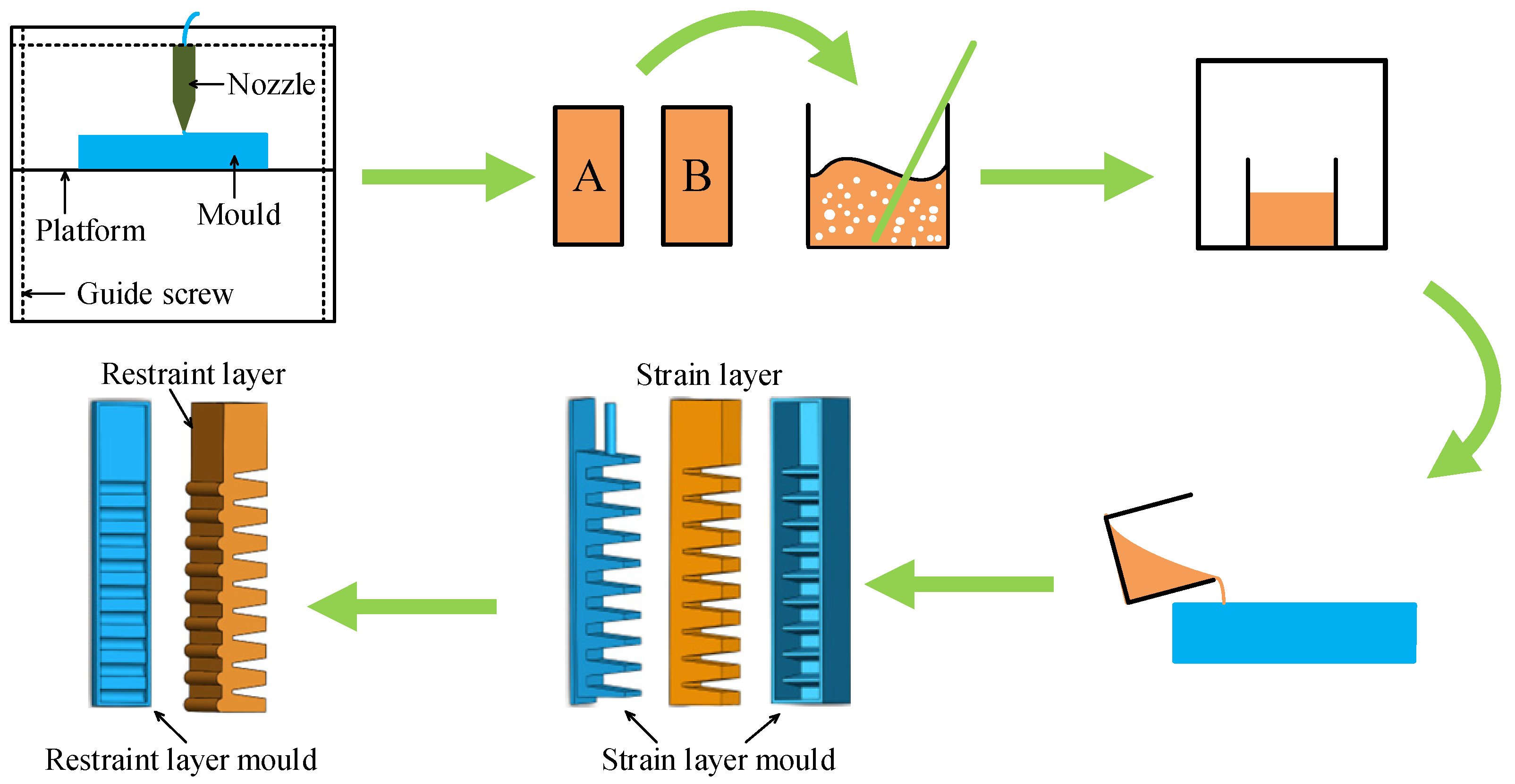 Actuators 12 00314 g004