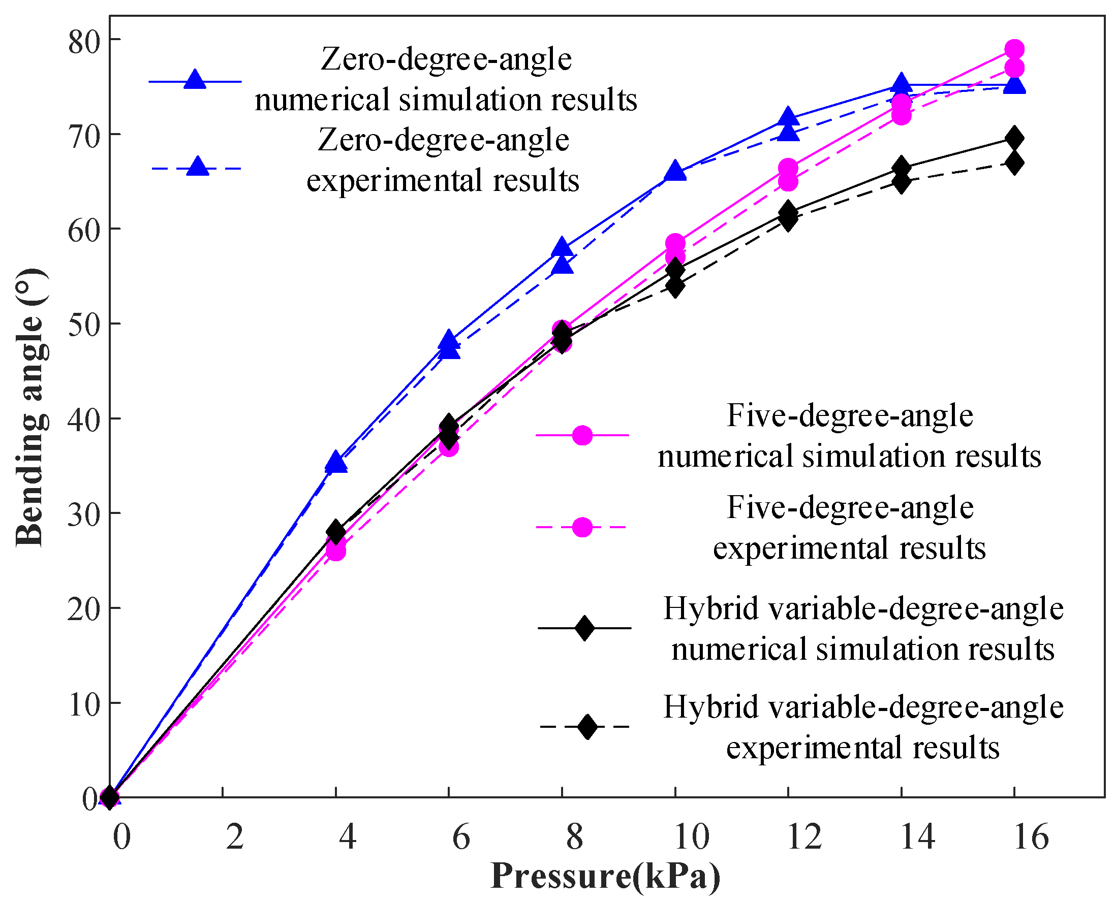 Actuators 12 00314 g008