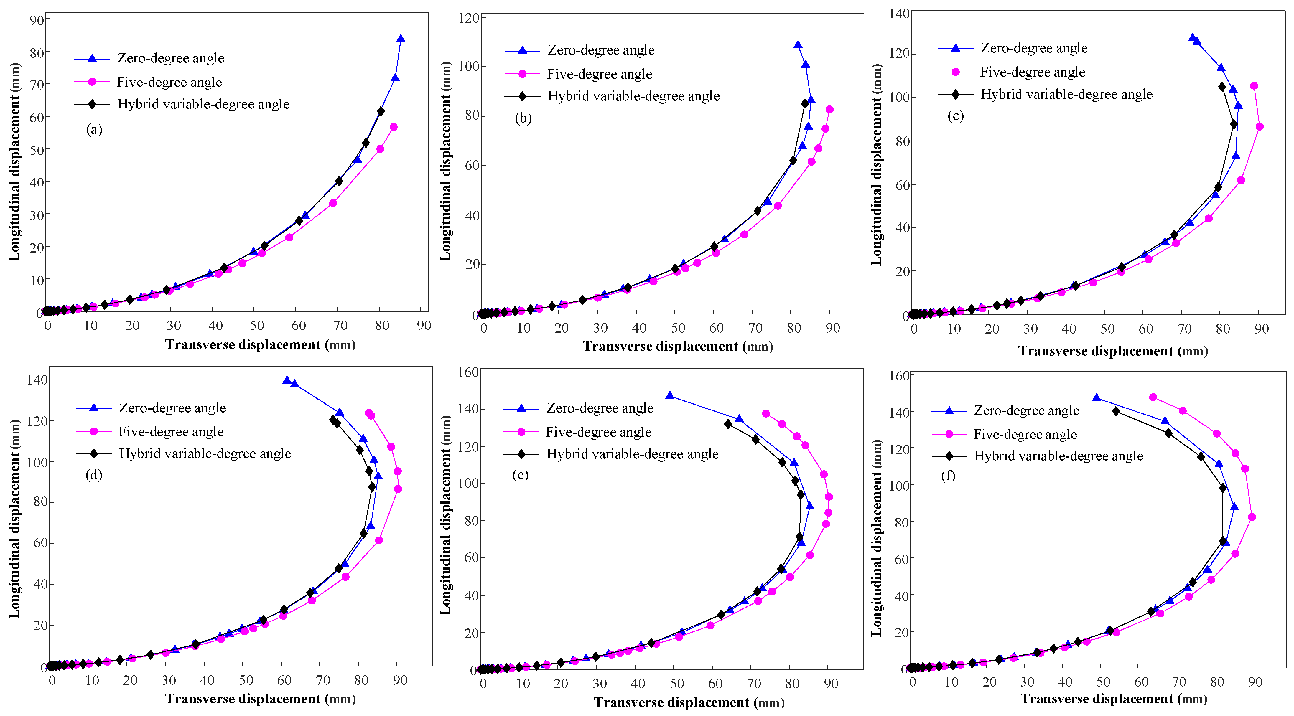 Actuators 12 00314 g009