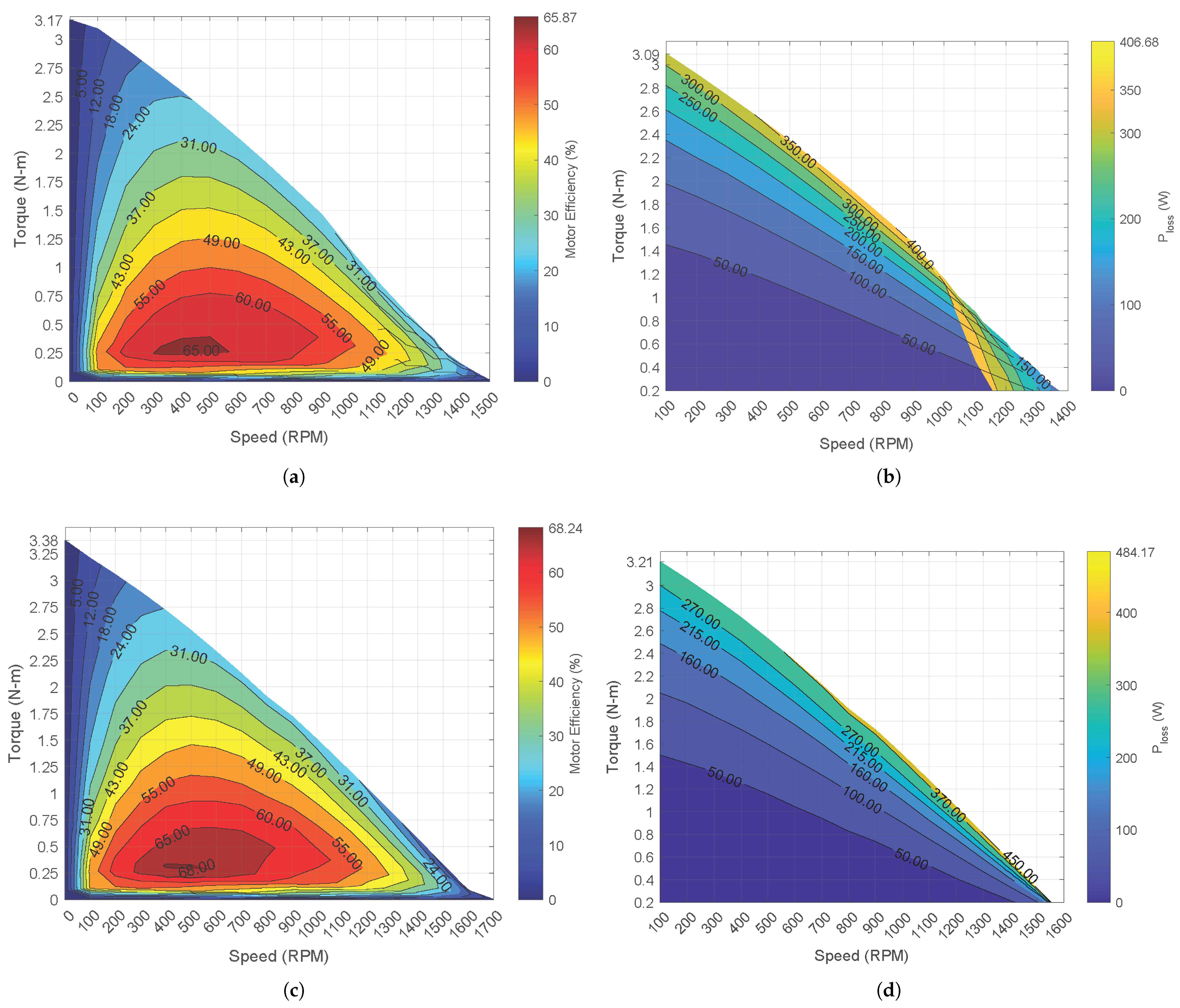 Actuators 12 00318 g004 Actuators 12 00318 g004