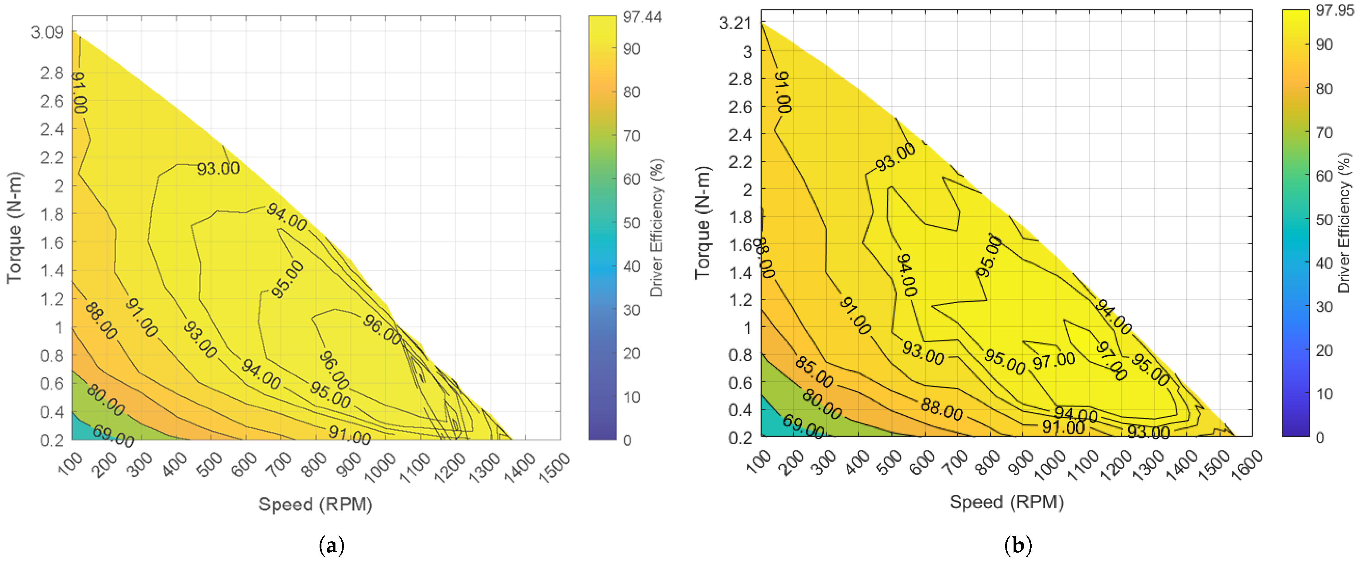 Actuators 12 00318 g005 Actuators 12 00318 g005