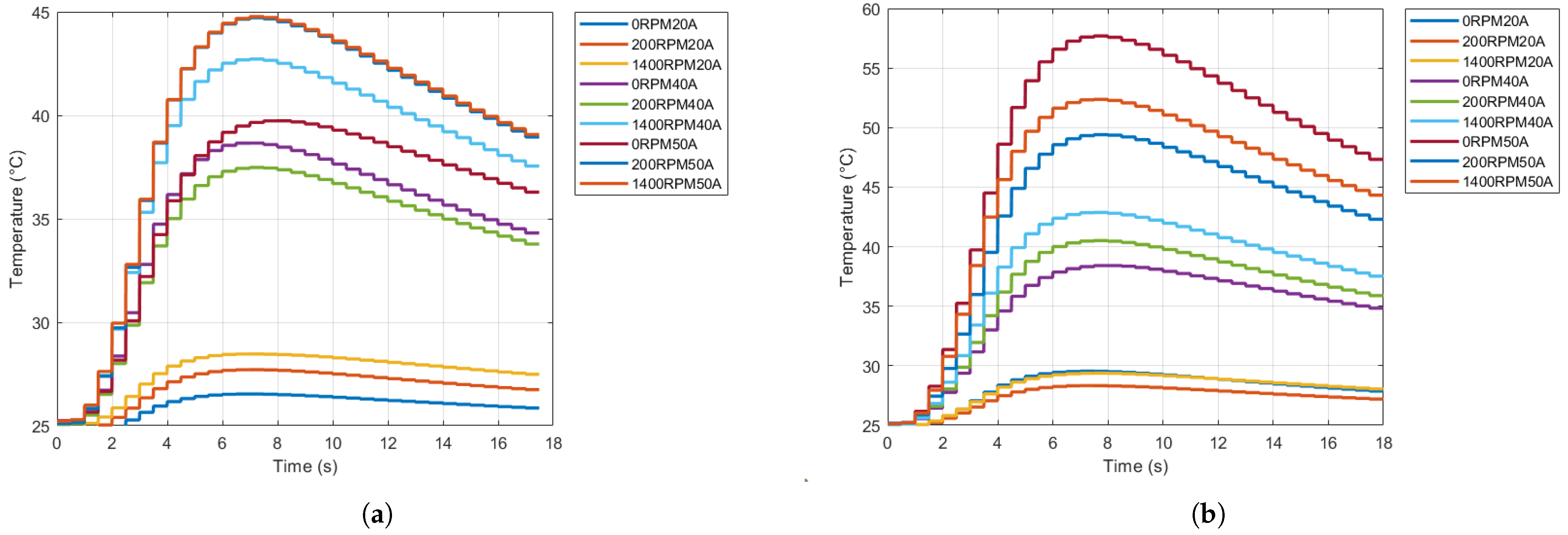 Actuators 12 00318 g007 Actuators 12 00318 g007