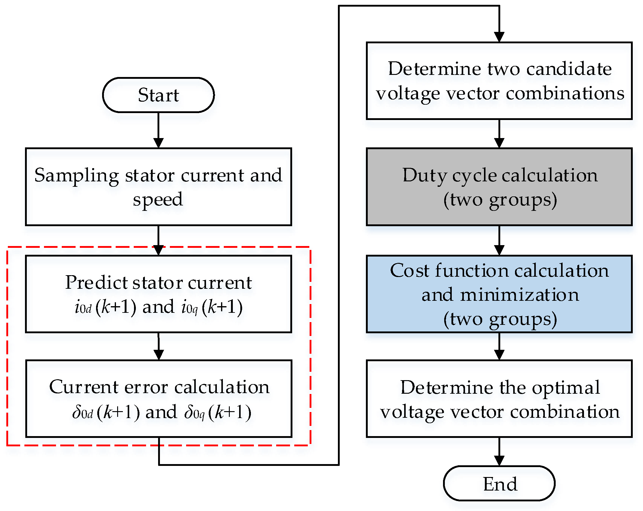 Actuators 12 00349 g007