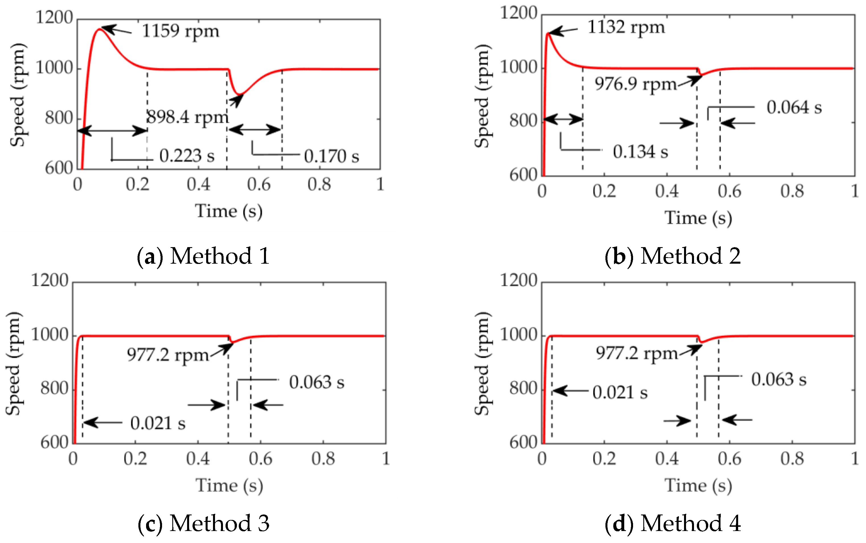 Actuators 12 00349 g008