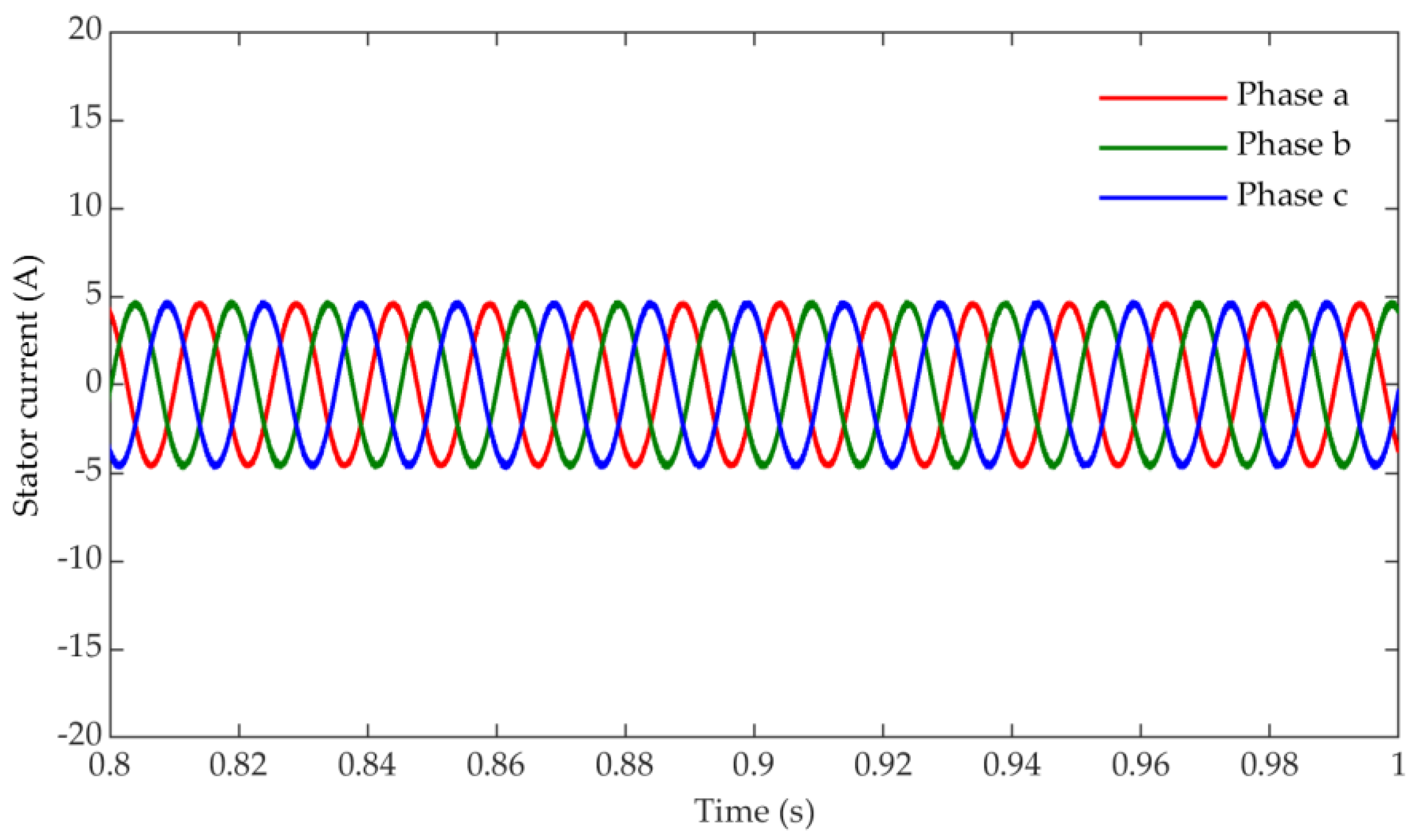 Actuators 12 00349 g011