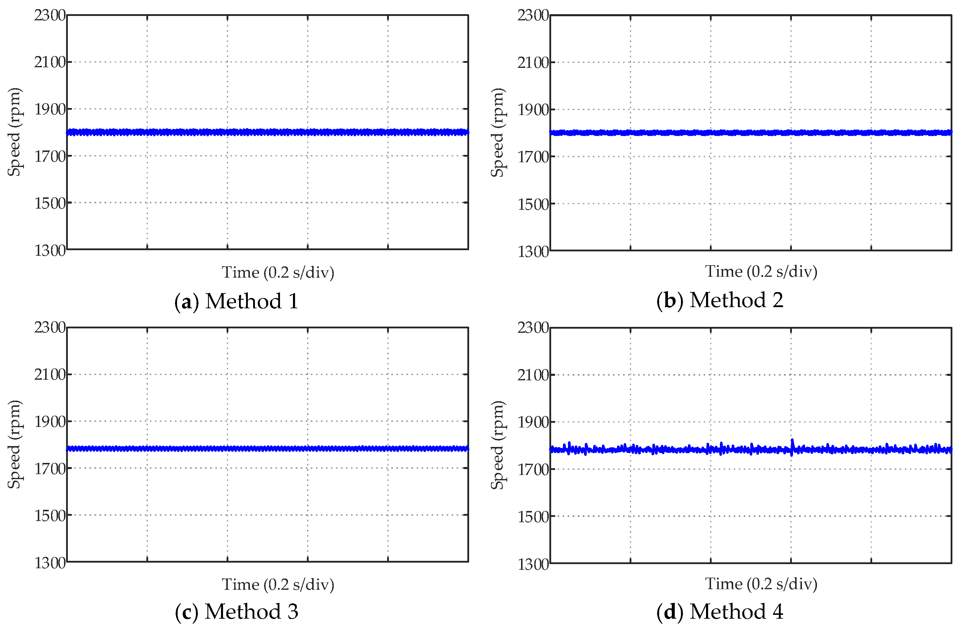 Actuators 12 00349 g015
