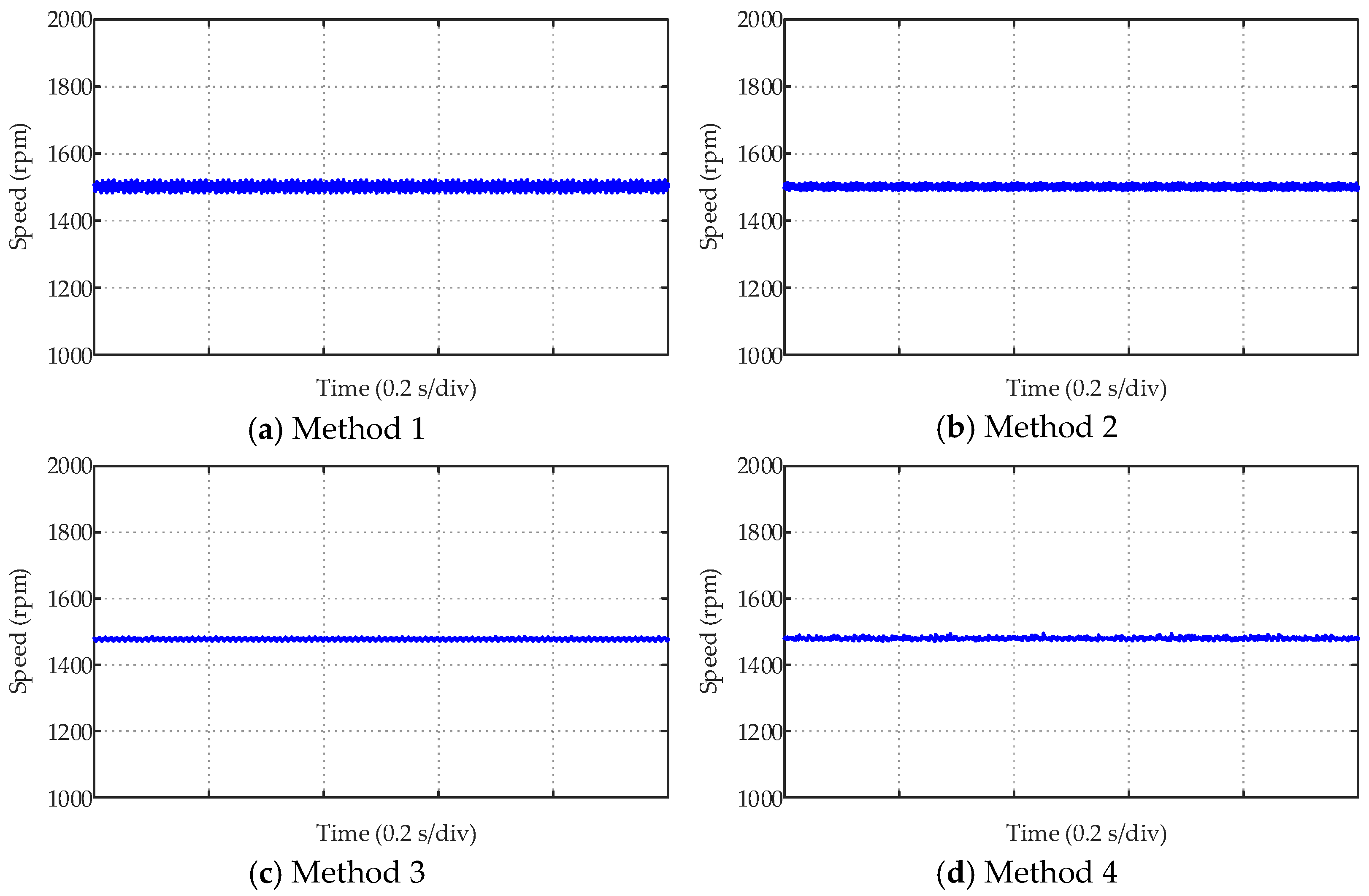 Actuators 12 00349 g016
