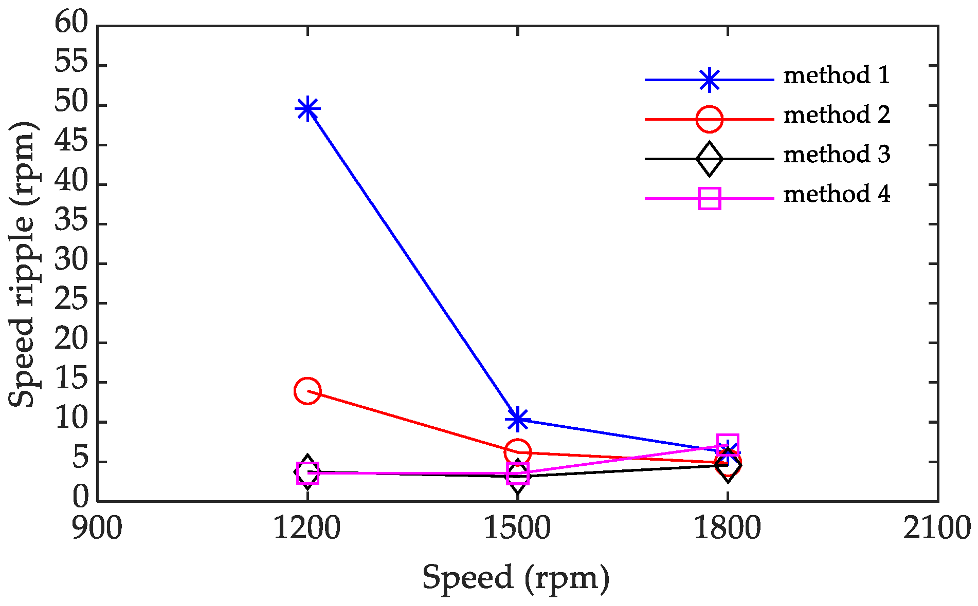 Actuators 12 00349 g018