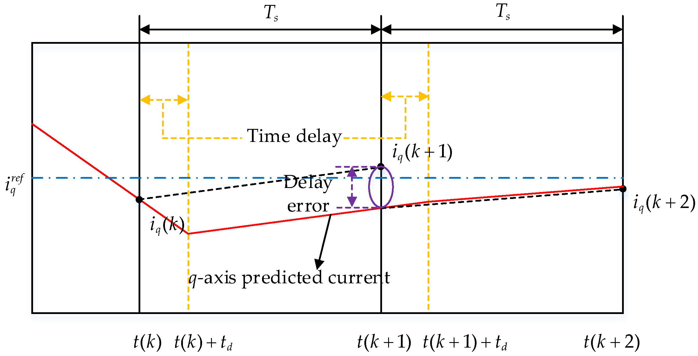 Actuators 12 00349 g0a3