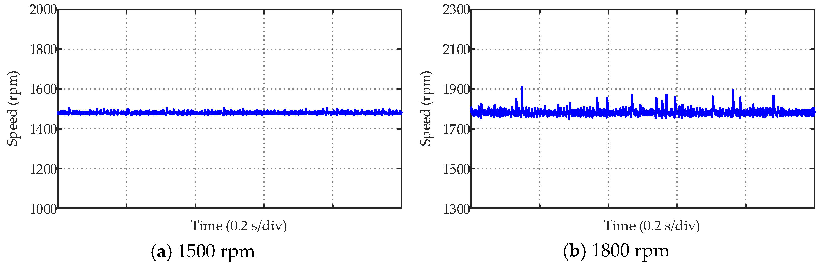 Actuators 12 00349 g0a4