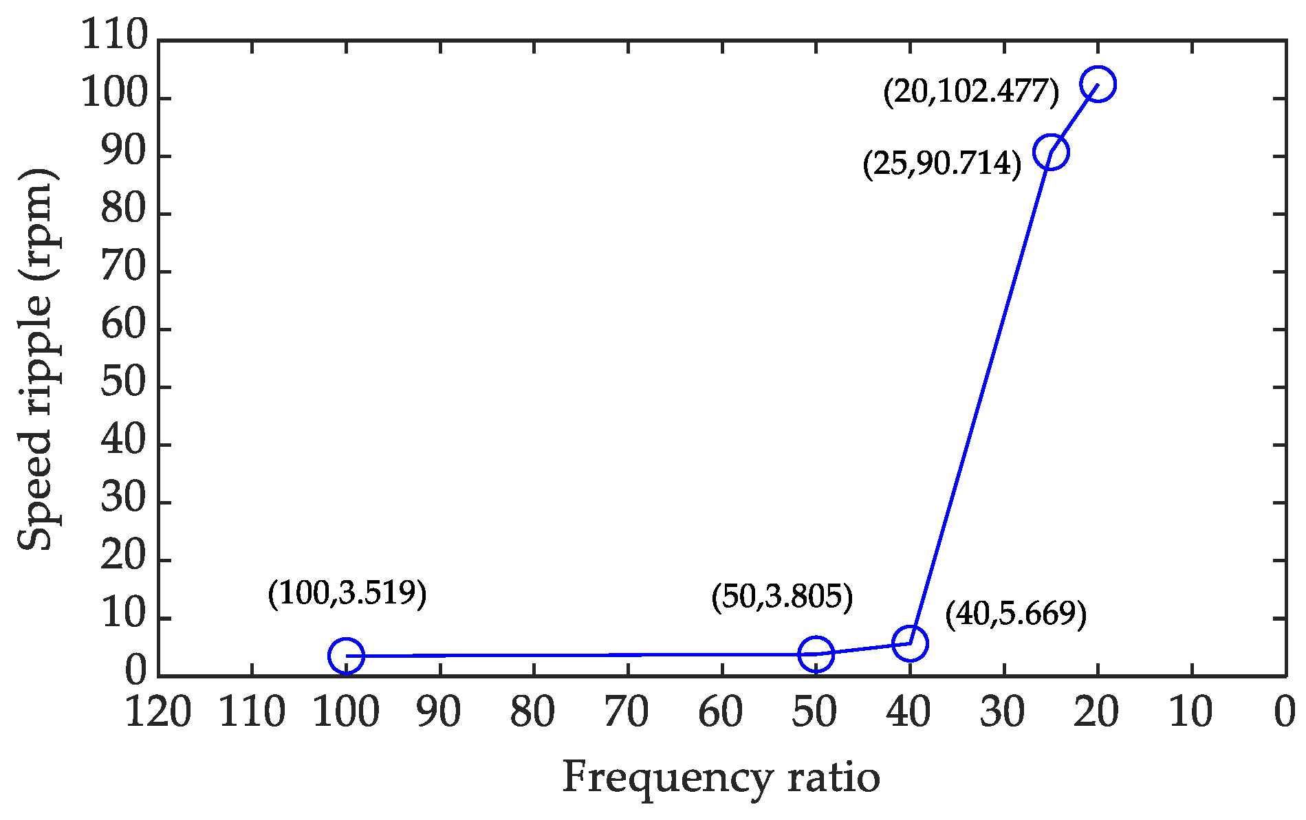 Actuators 12 00349 g0a7