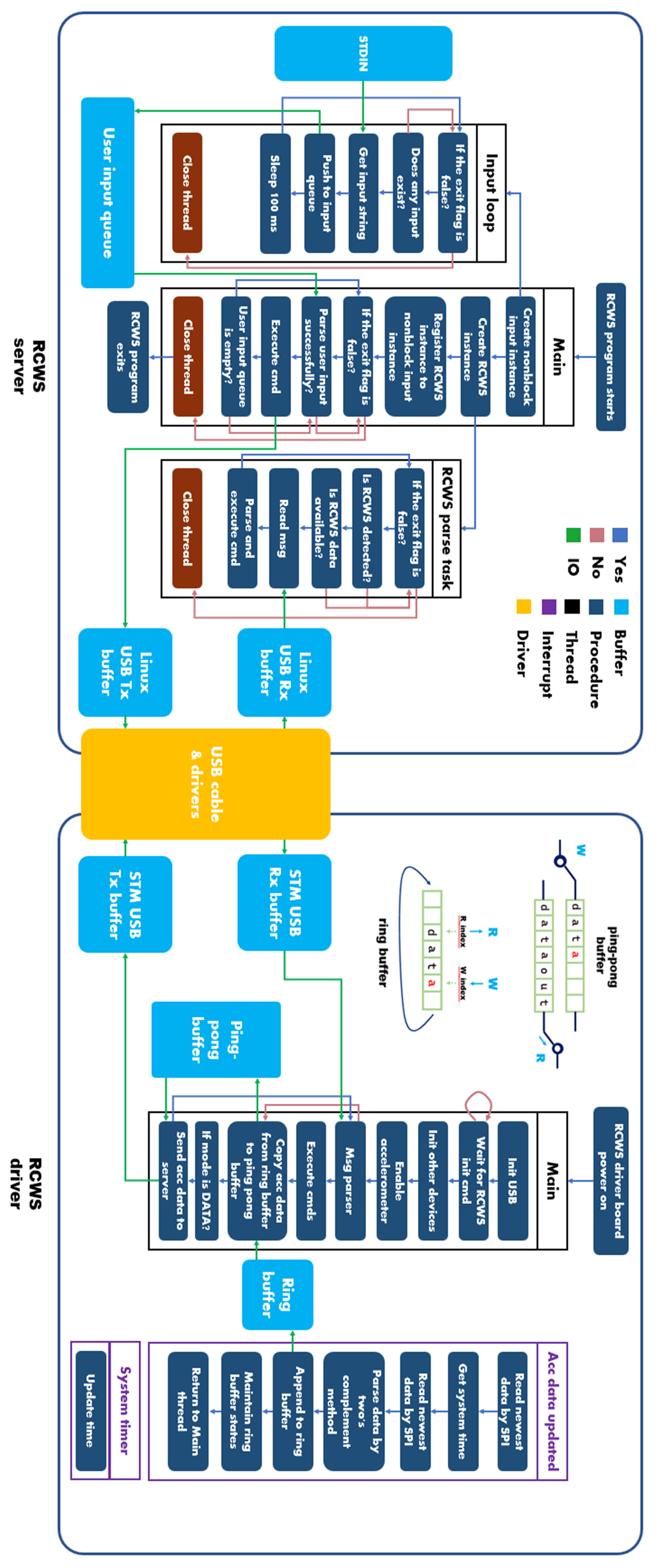 Actuators 12 00359 g004
