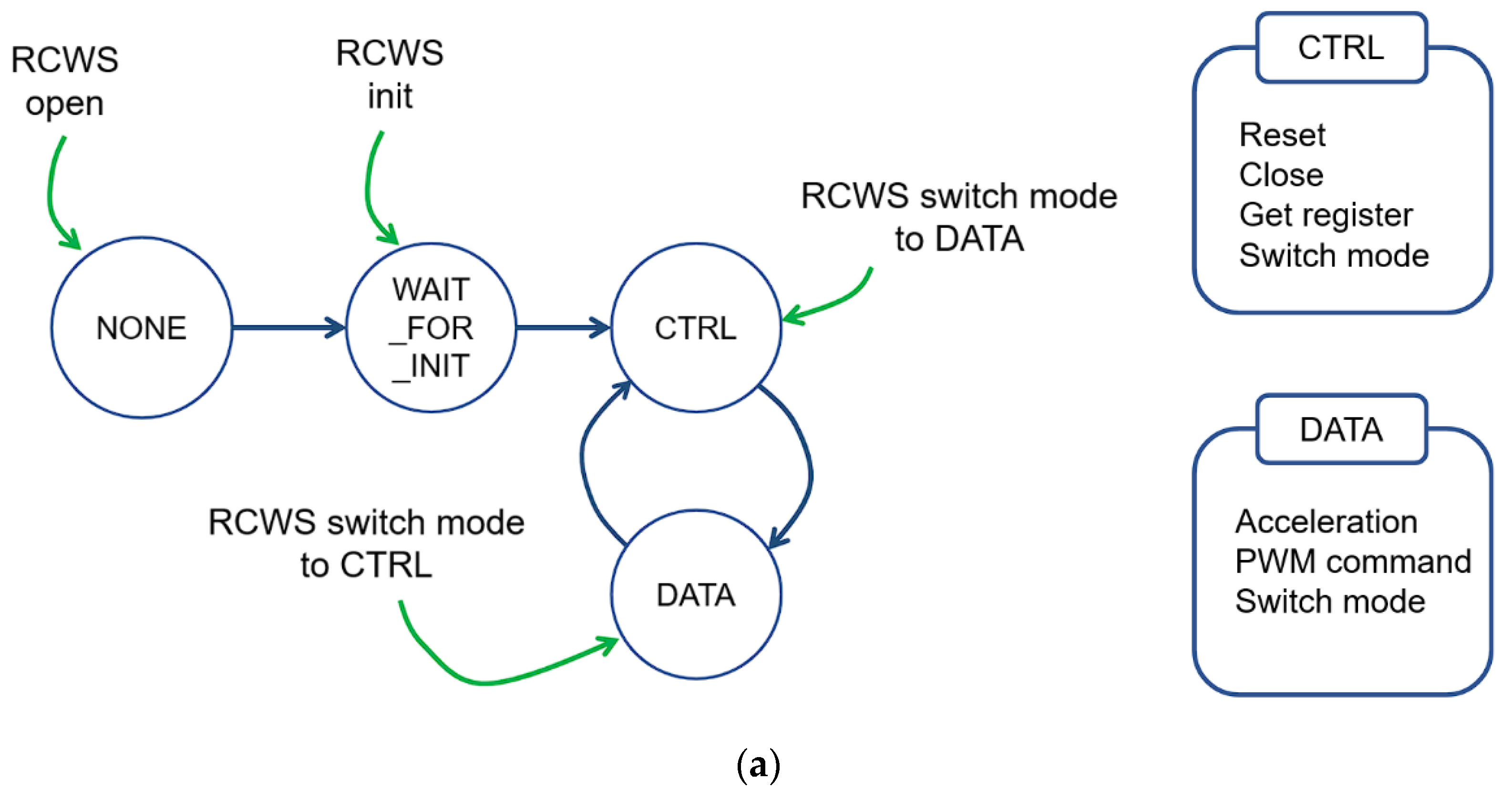 Actuators 12 00359 g007a