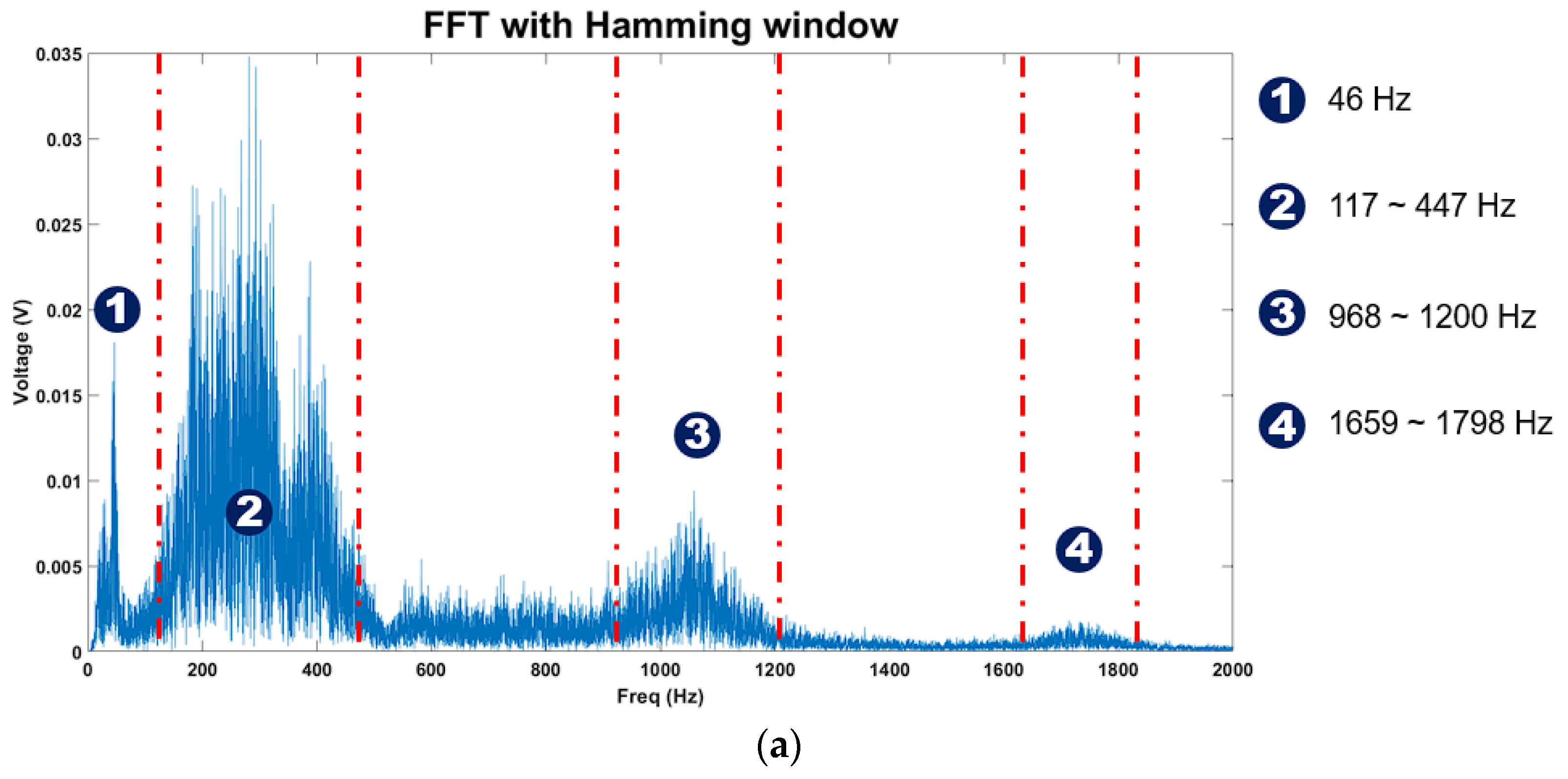 Actuators 12 00359 g013a