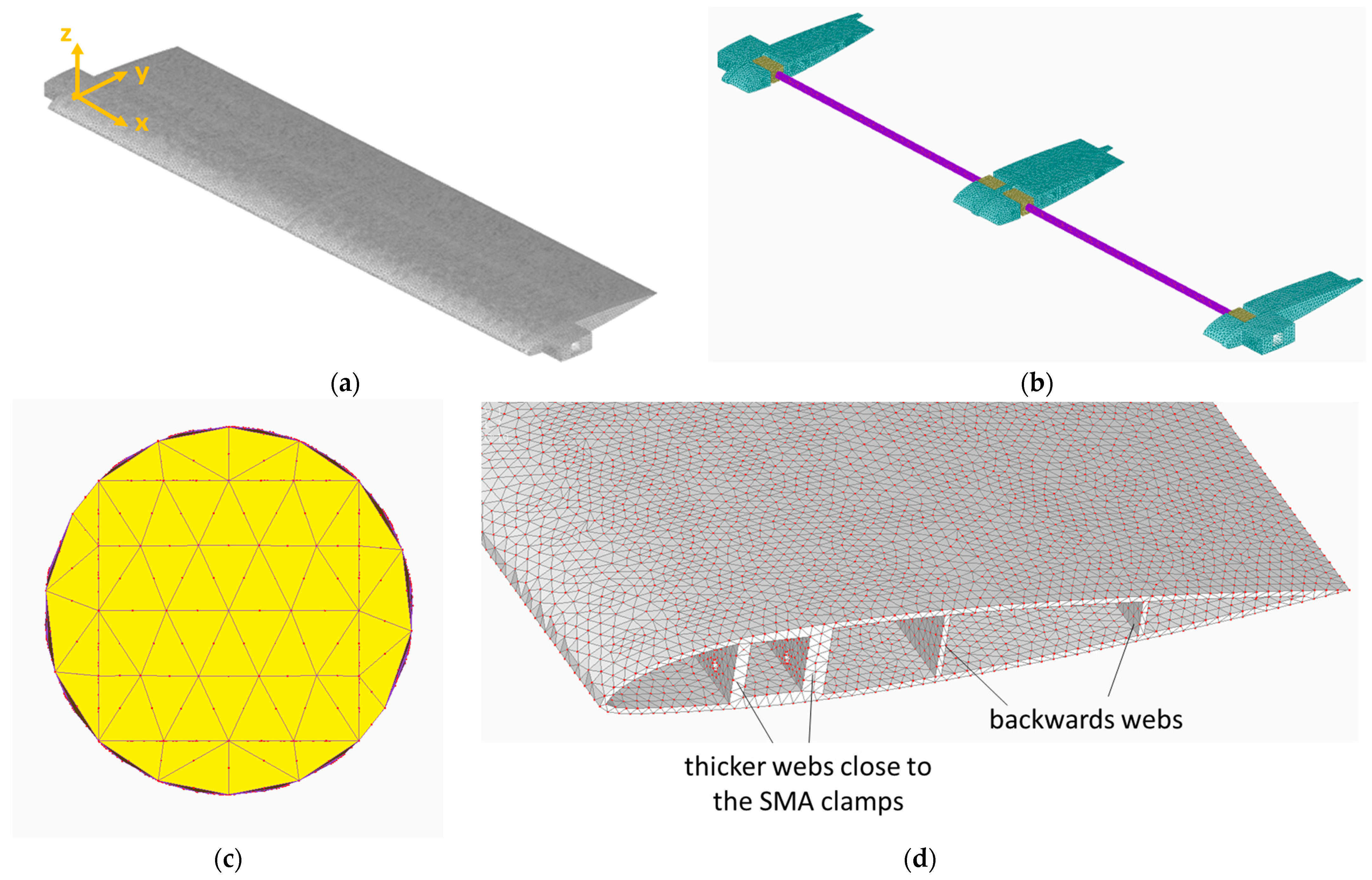Actuators 12 00366 g003