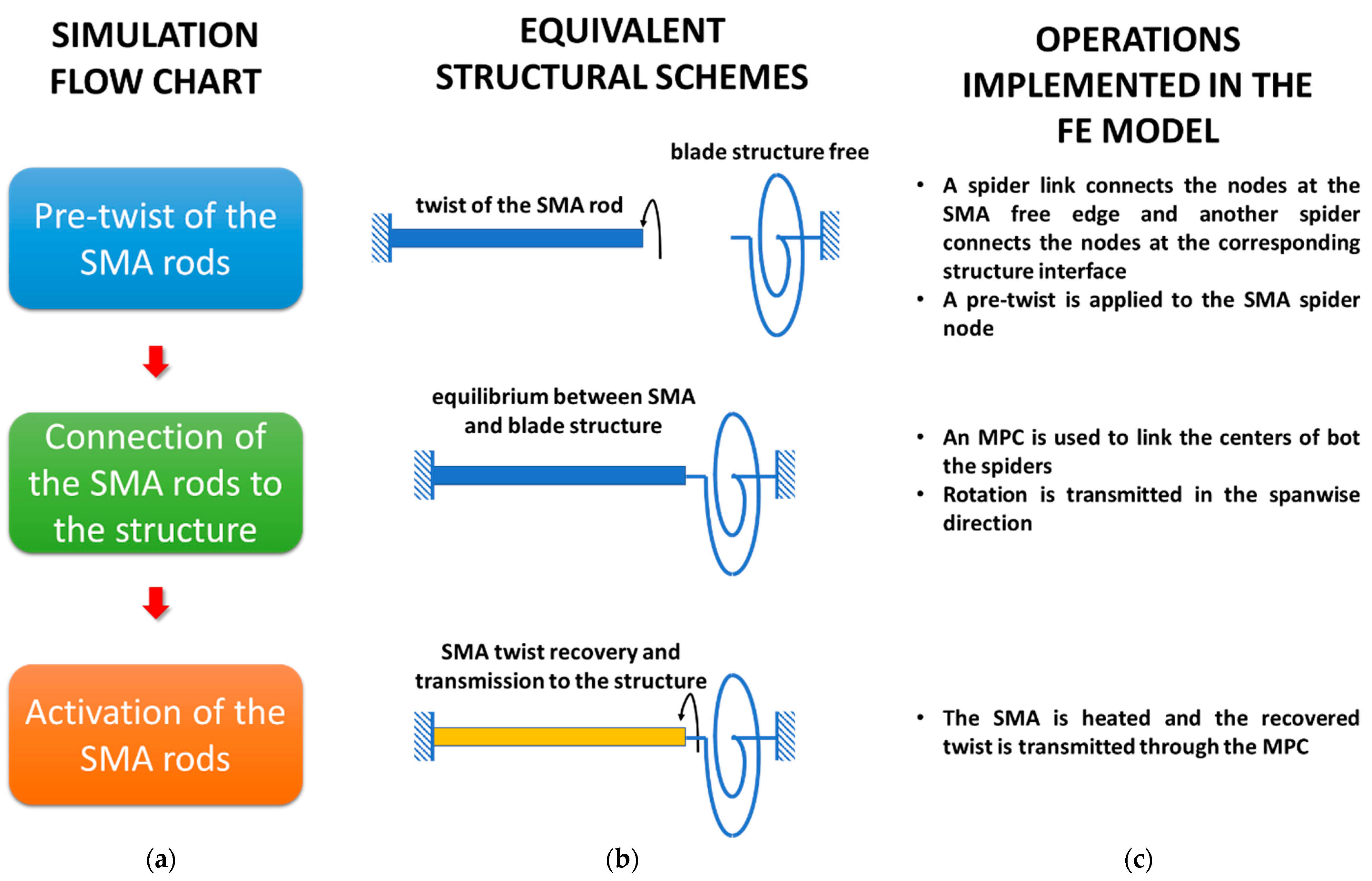Actuators 12 00366 g004