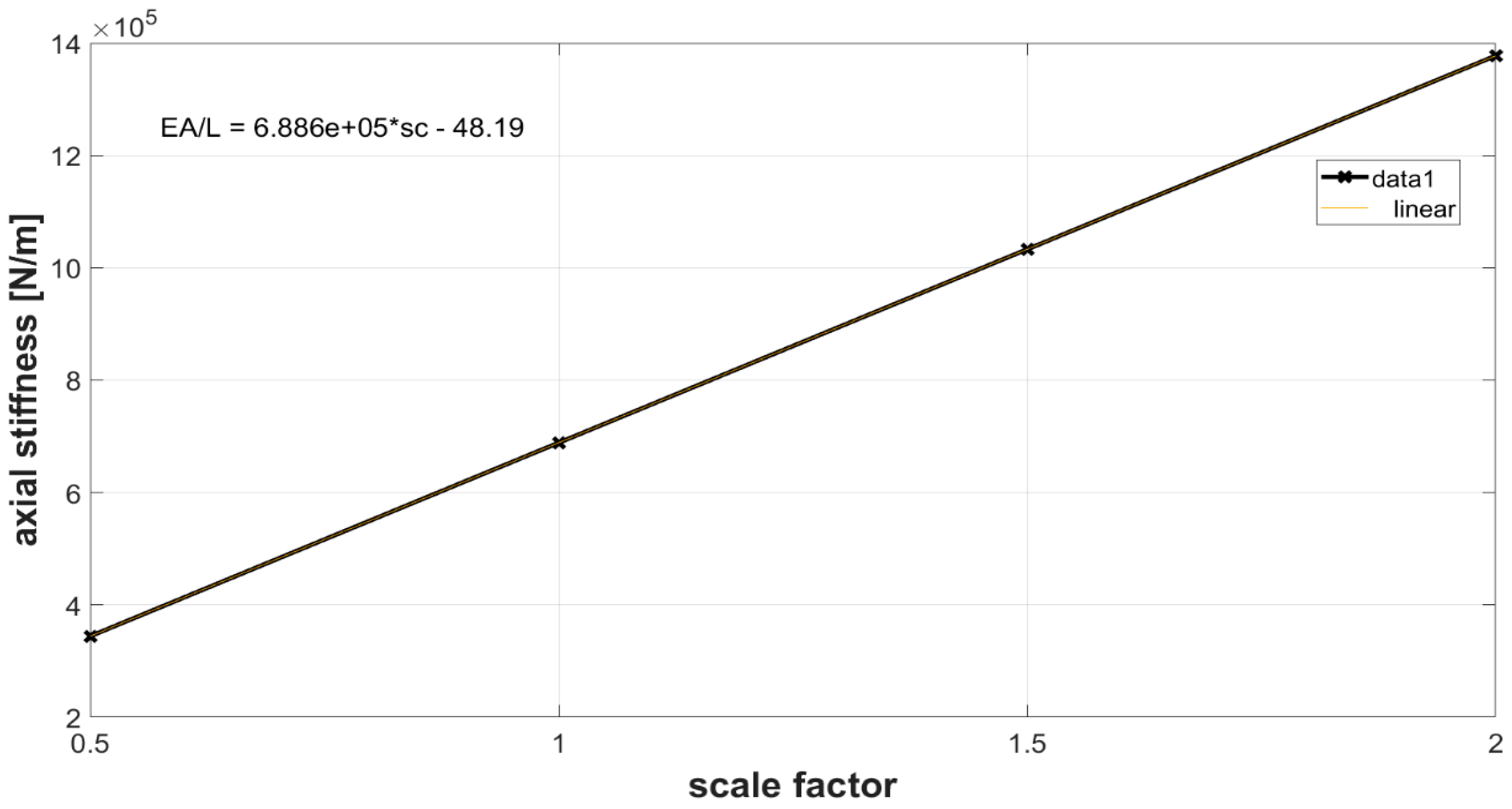 Actuators 12 00366 g006