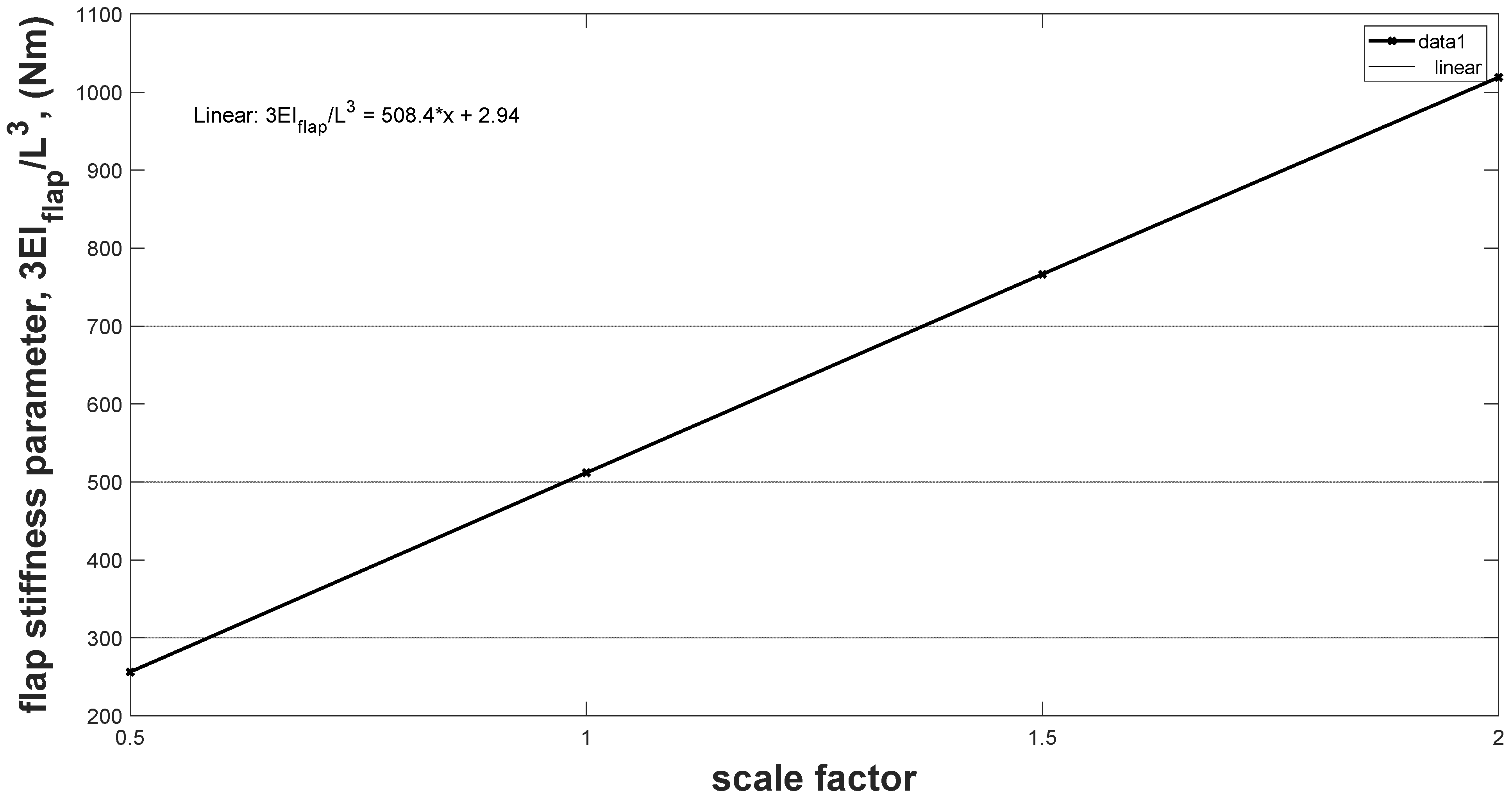 Actuators 12 00366 g007