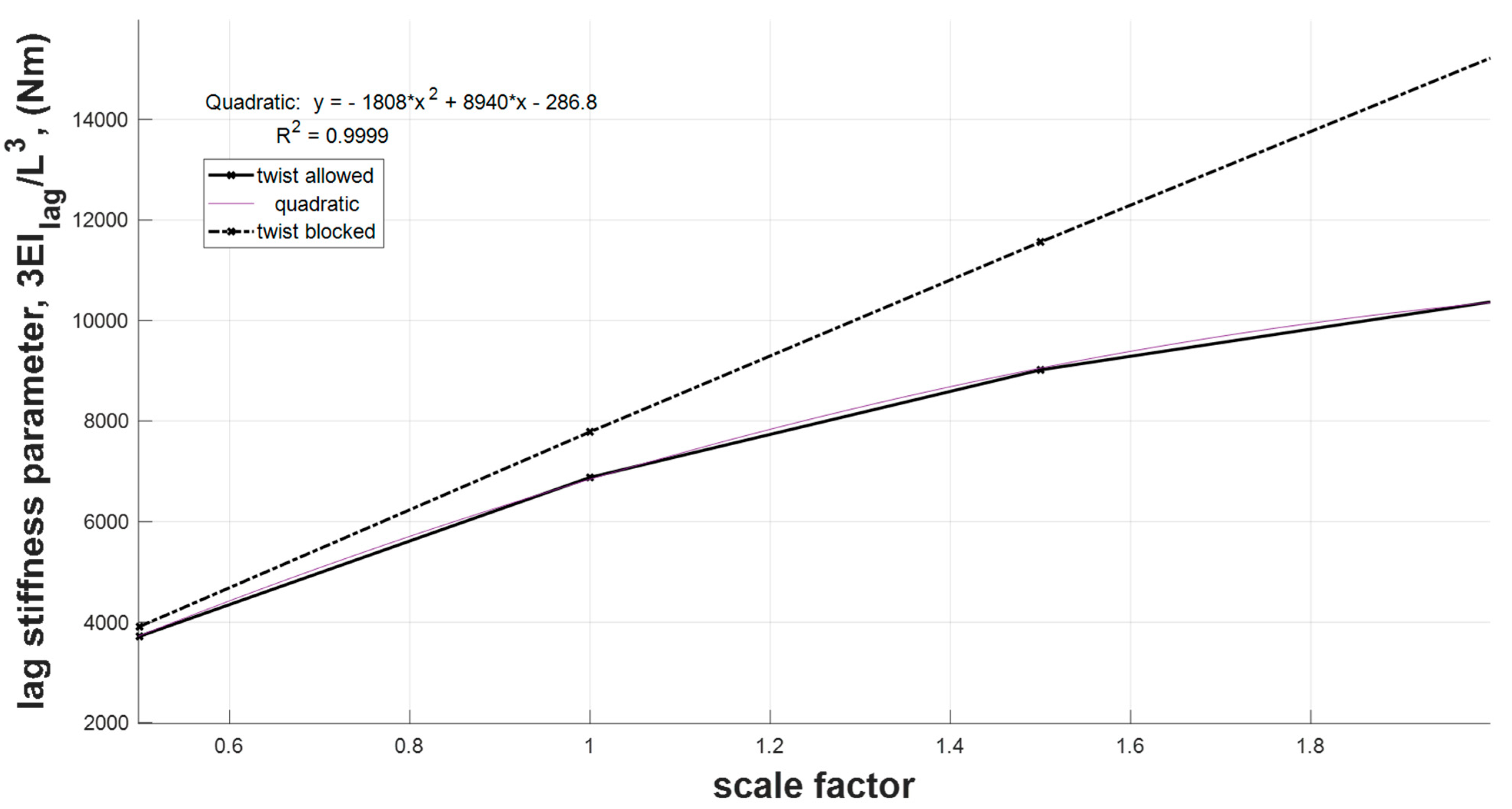 Actuators 12 00366 g008