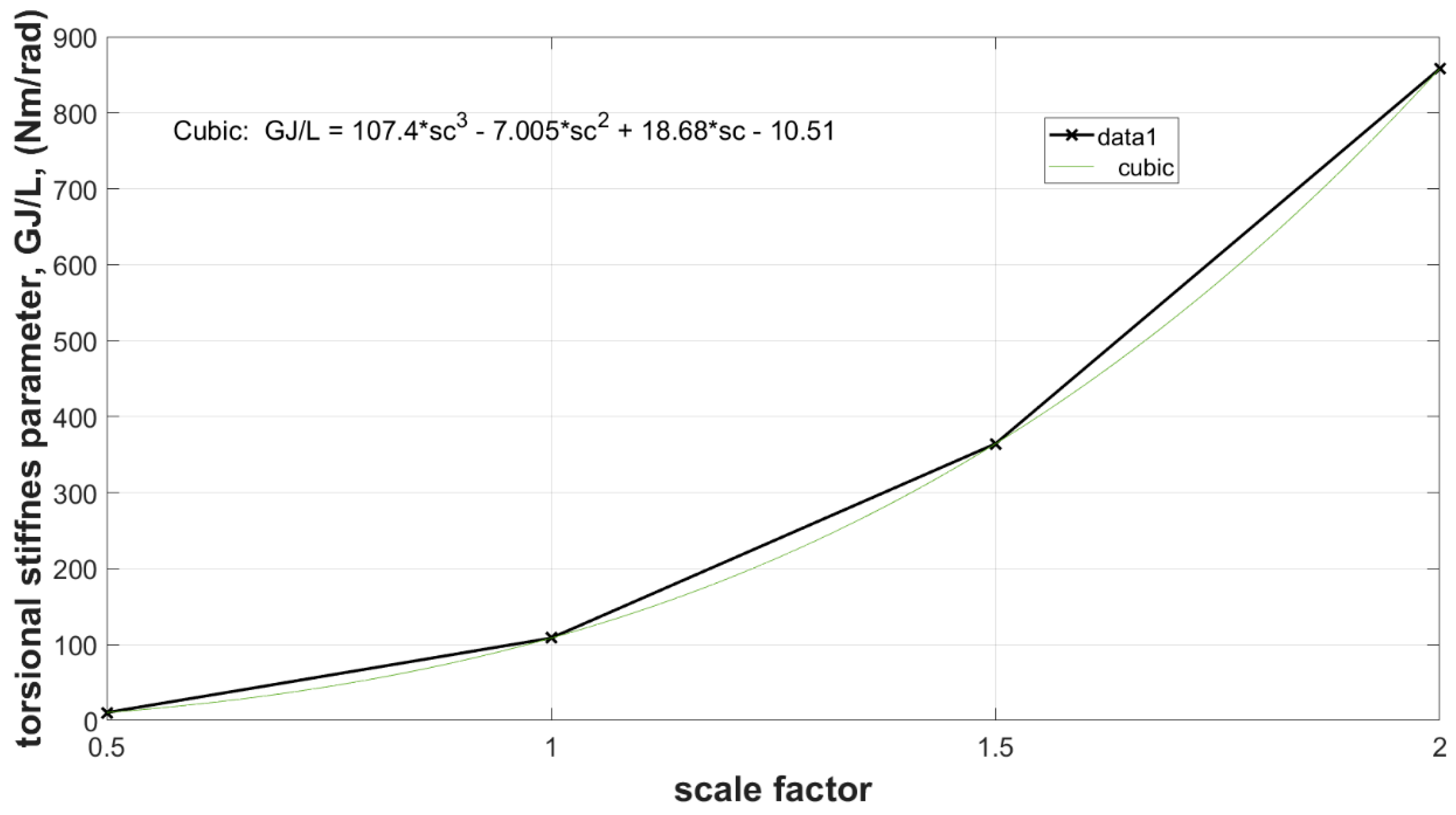 Actuators 12 00366 g009