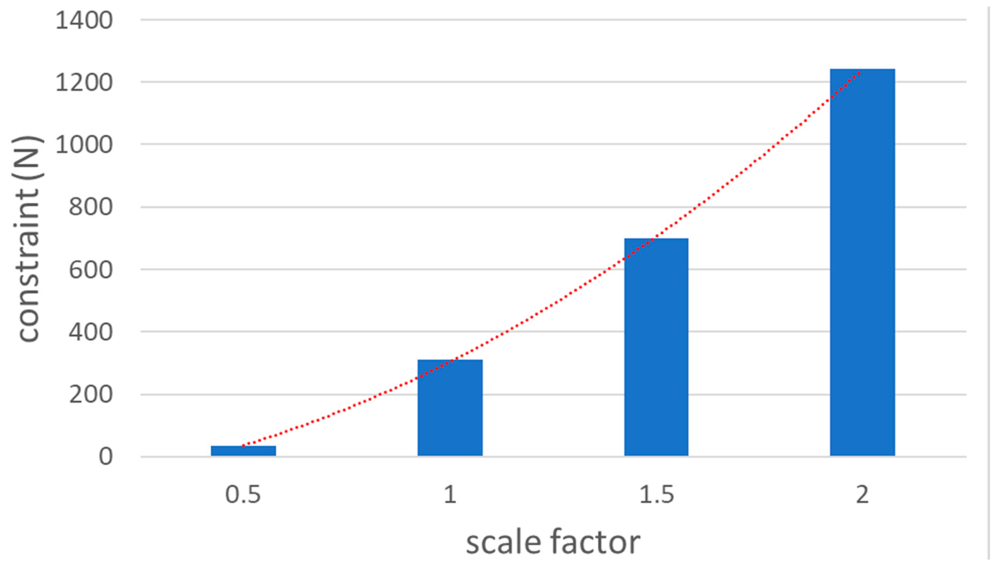Actuators 12 00366 g011