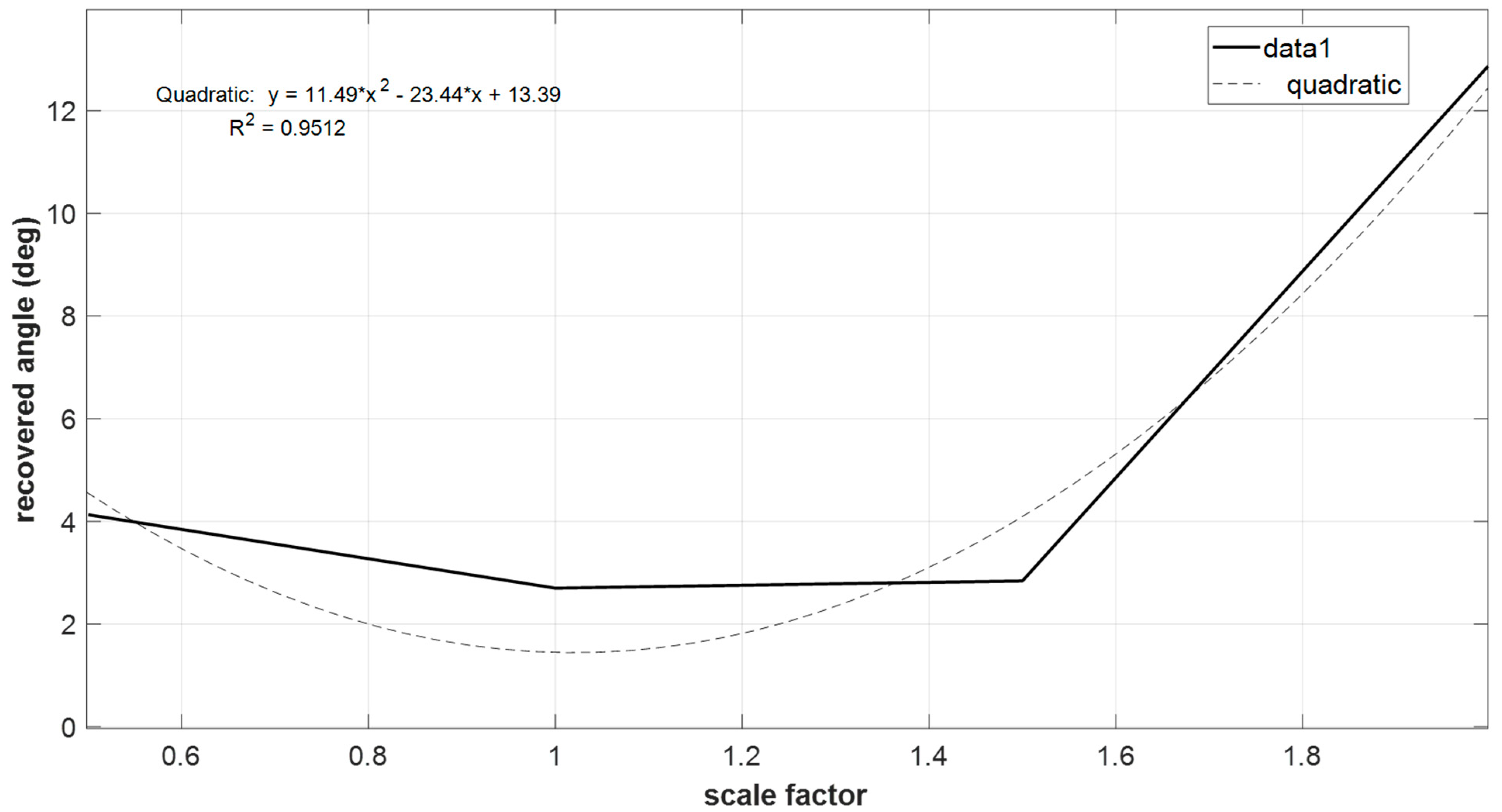 Actuators 12 00366 g017