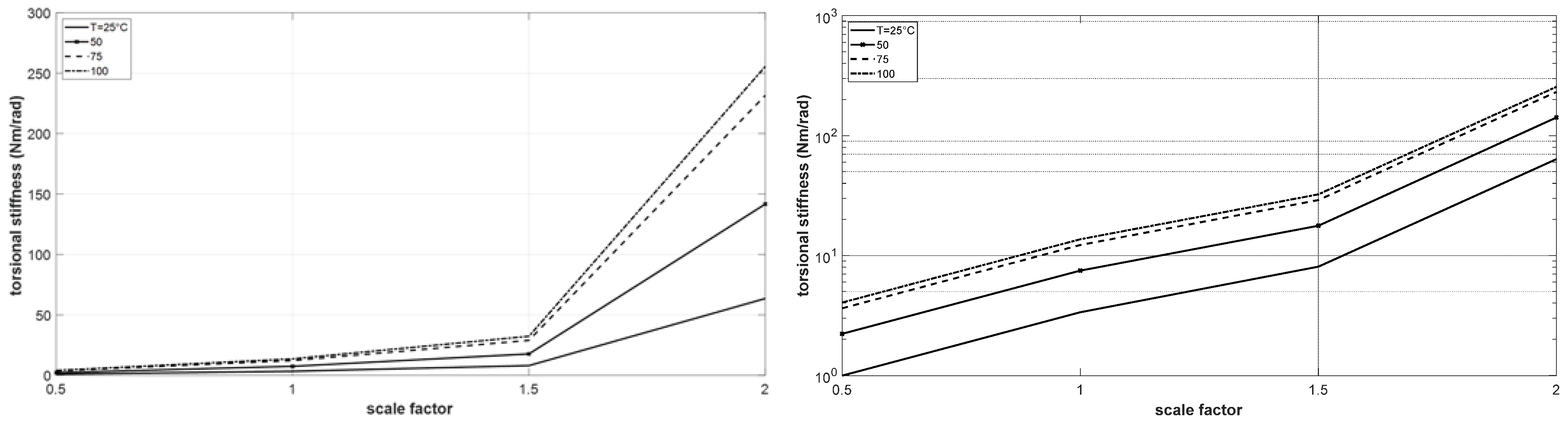 Actuators 12 00366 g018