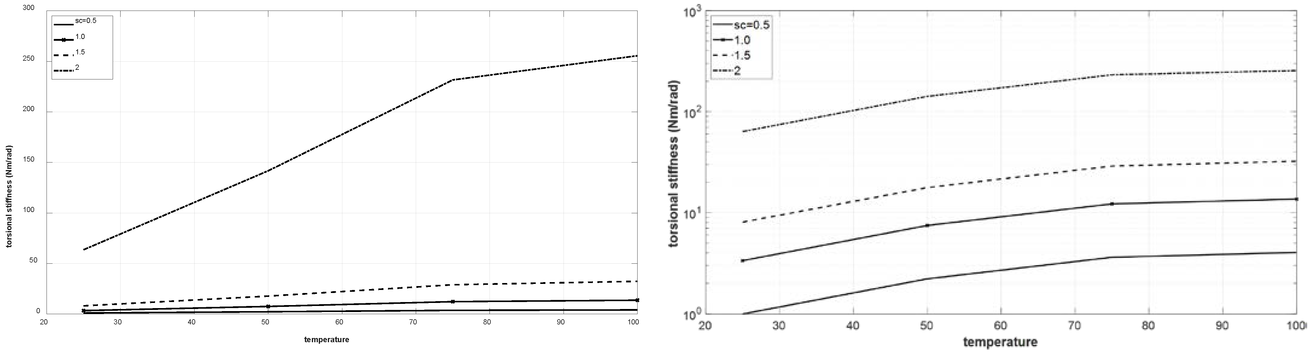 Actuators 12 00366 g019