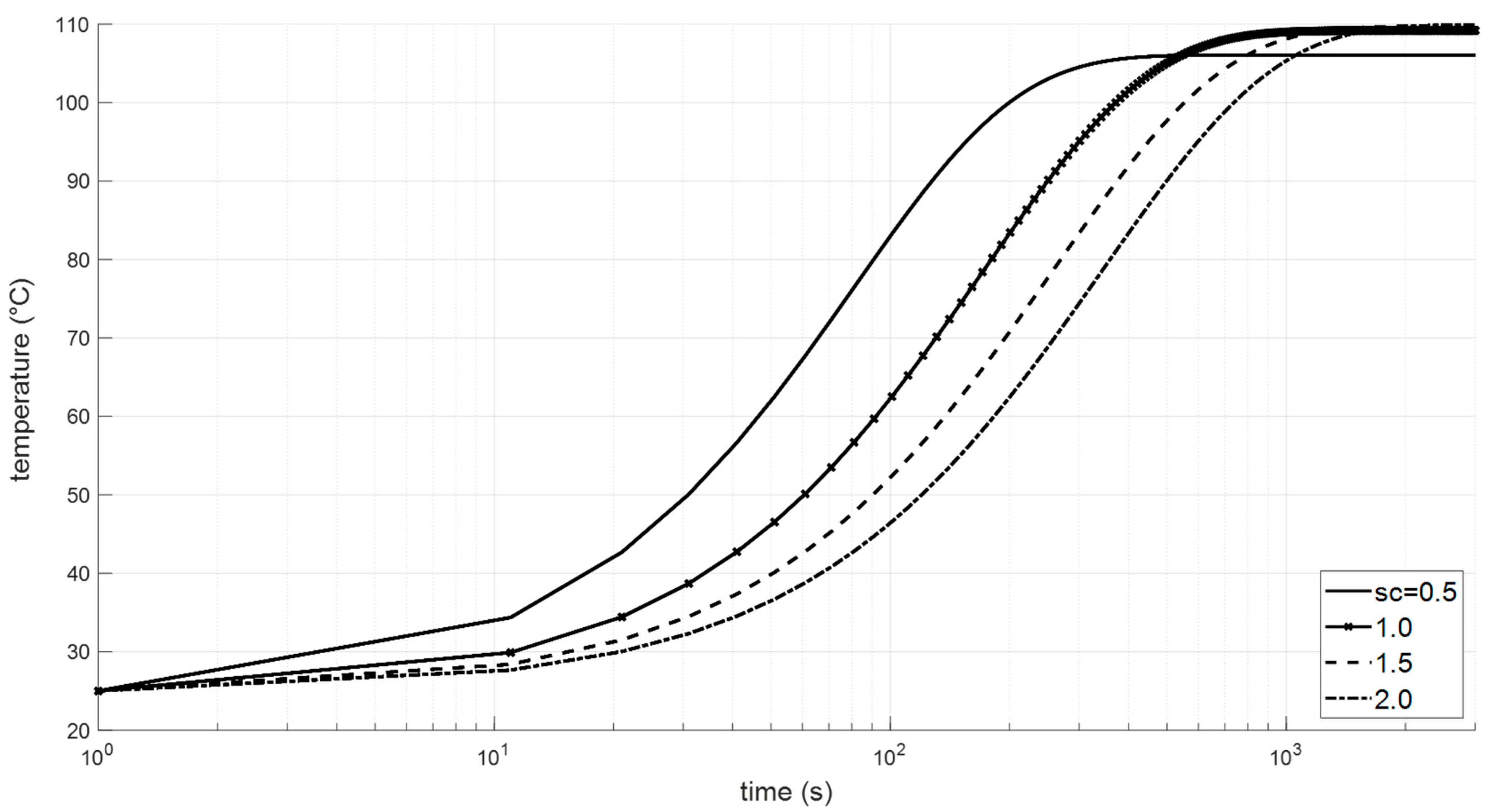 Actuators 12 00366 g021