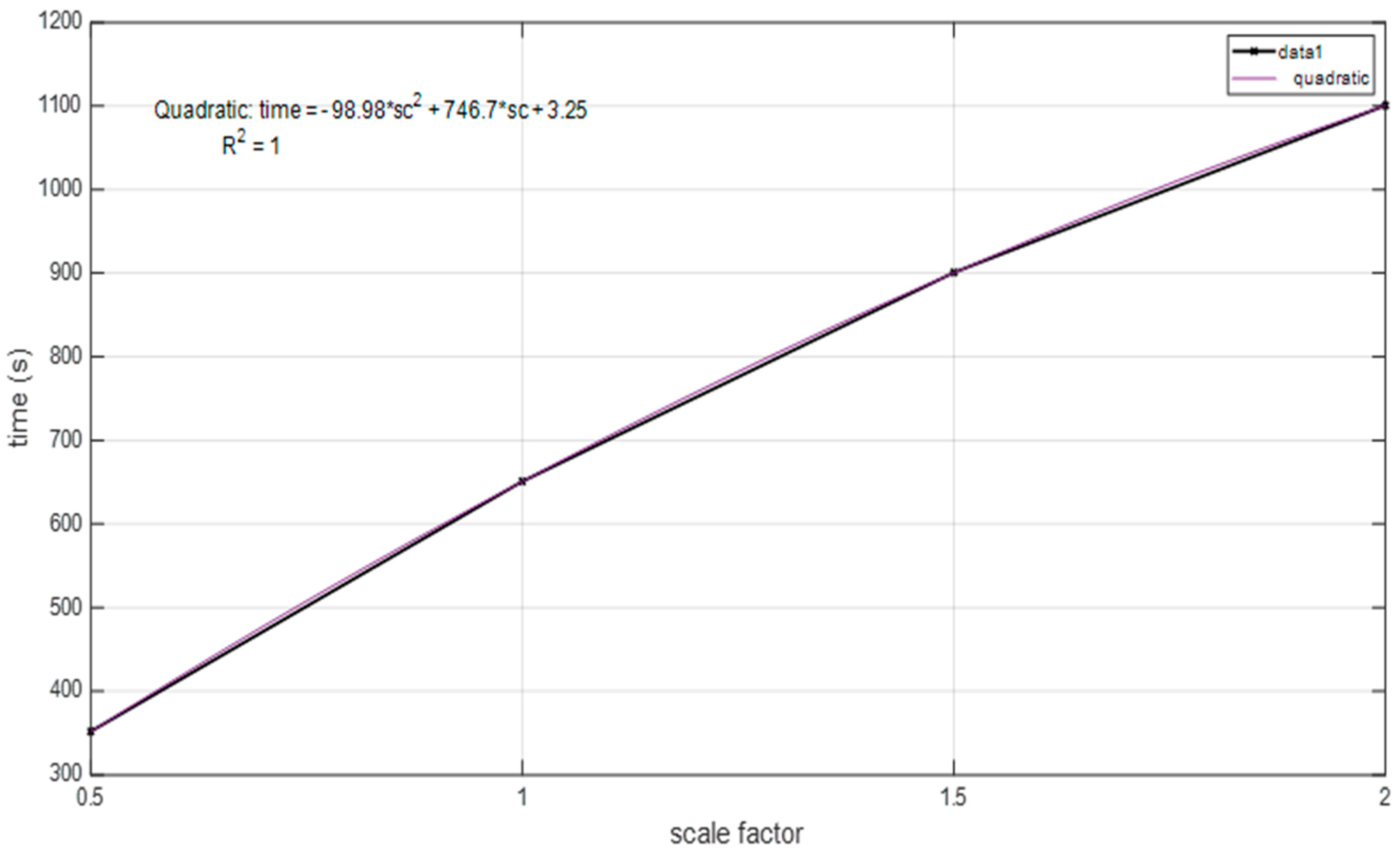 Actuators 12 00366 g022