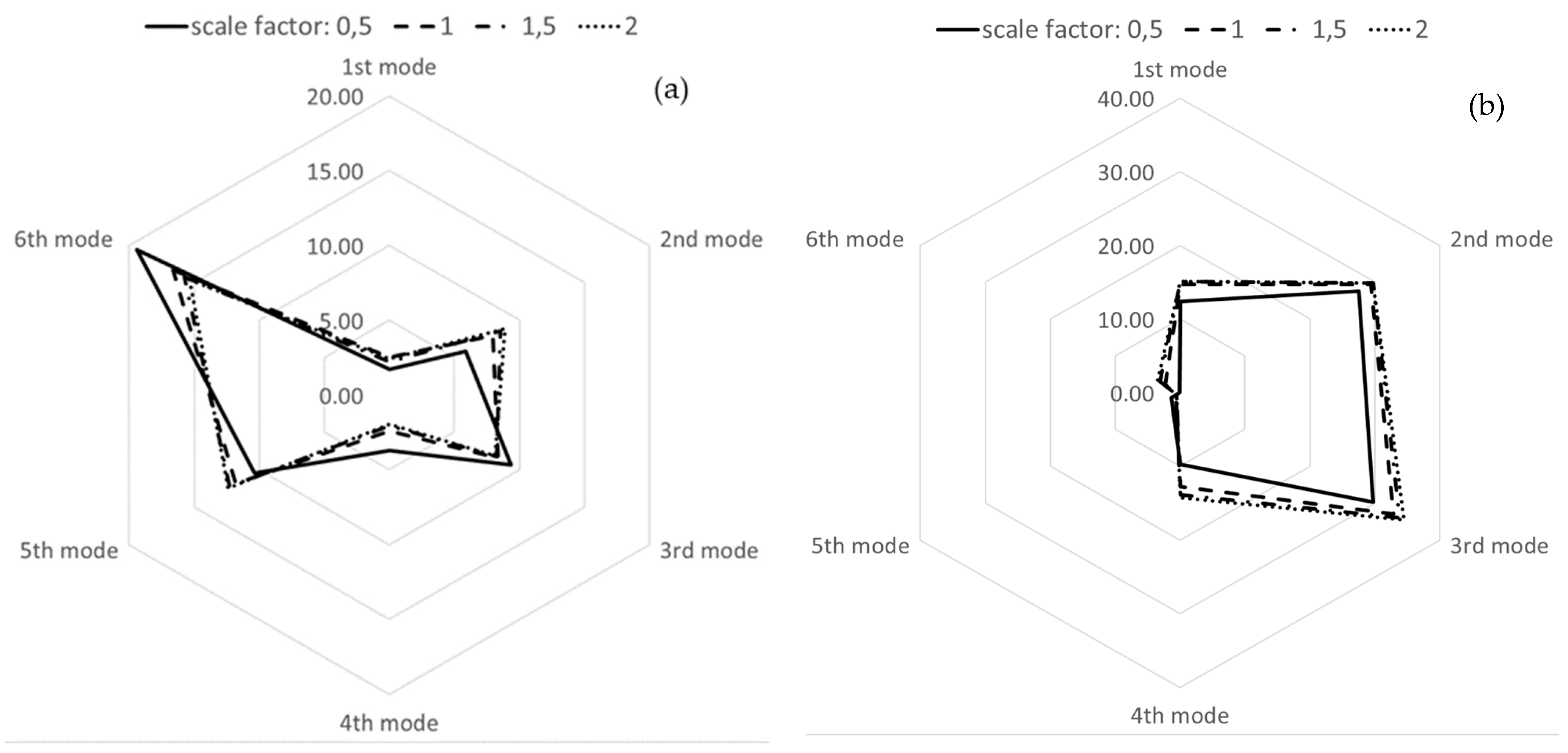Actuators 12 00366 g024