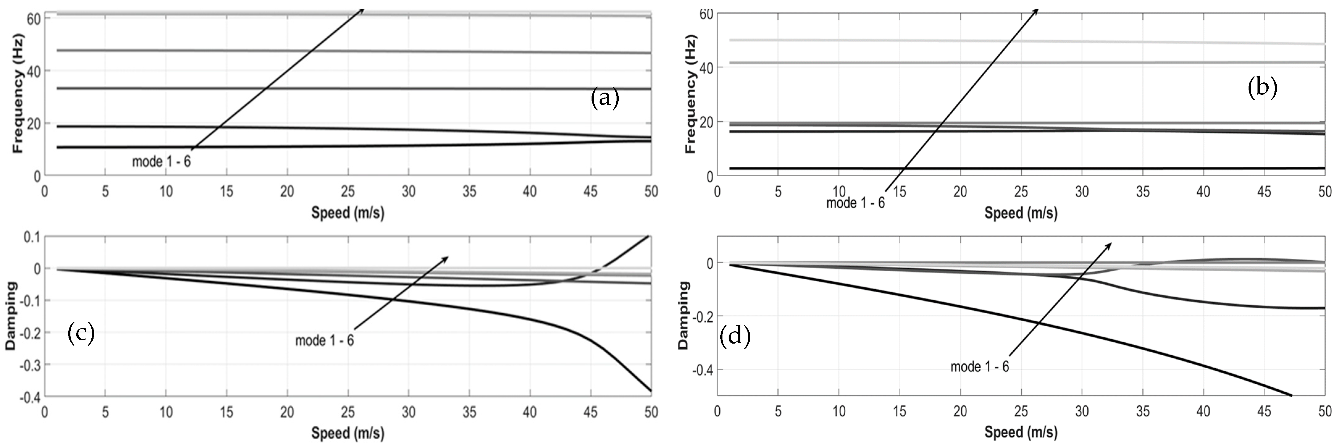 Actuators 12 00366 g025