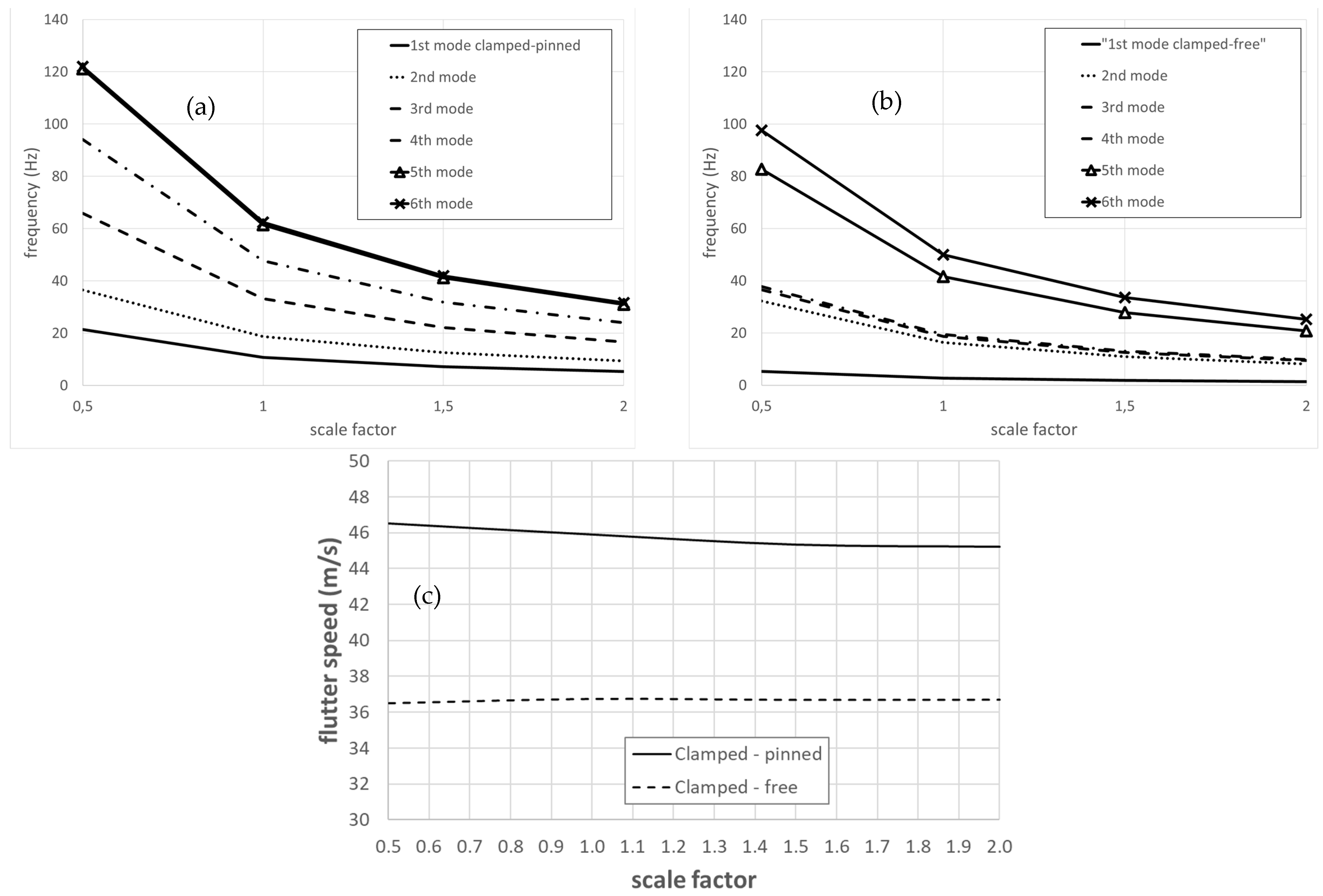 Actuators 12 00366 g026