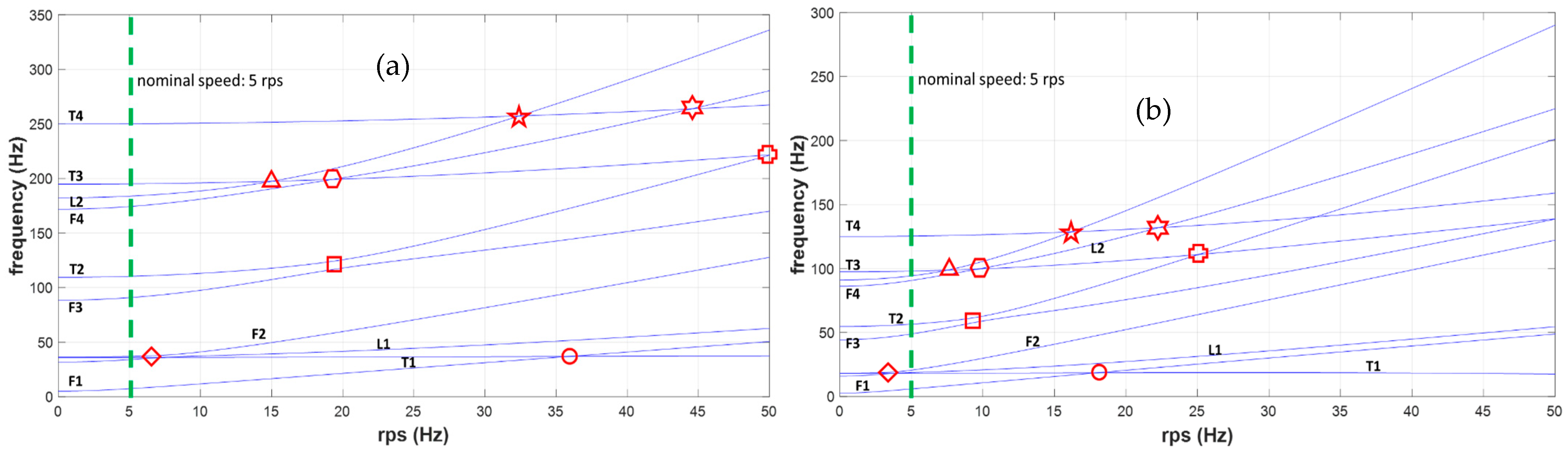 Actuators 12 00366 g028a
