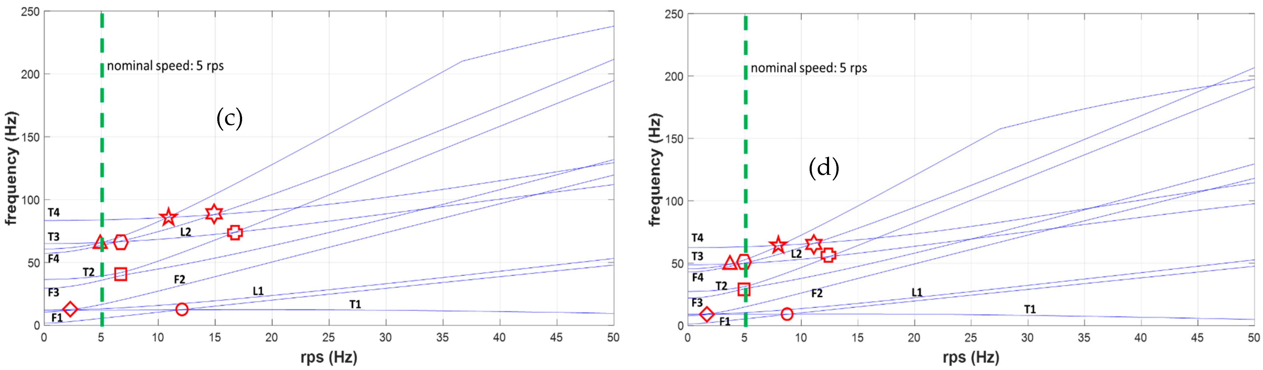 Actuators 12 00366 g028b