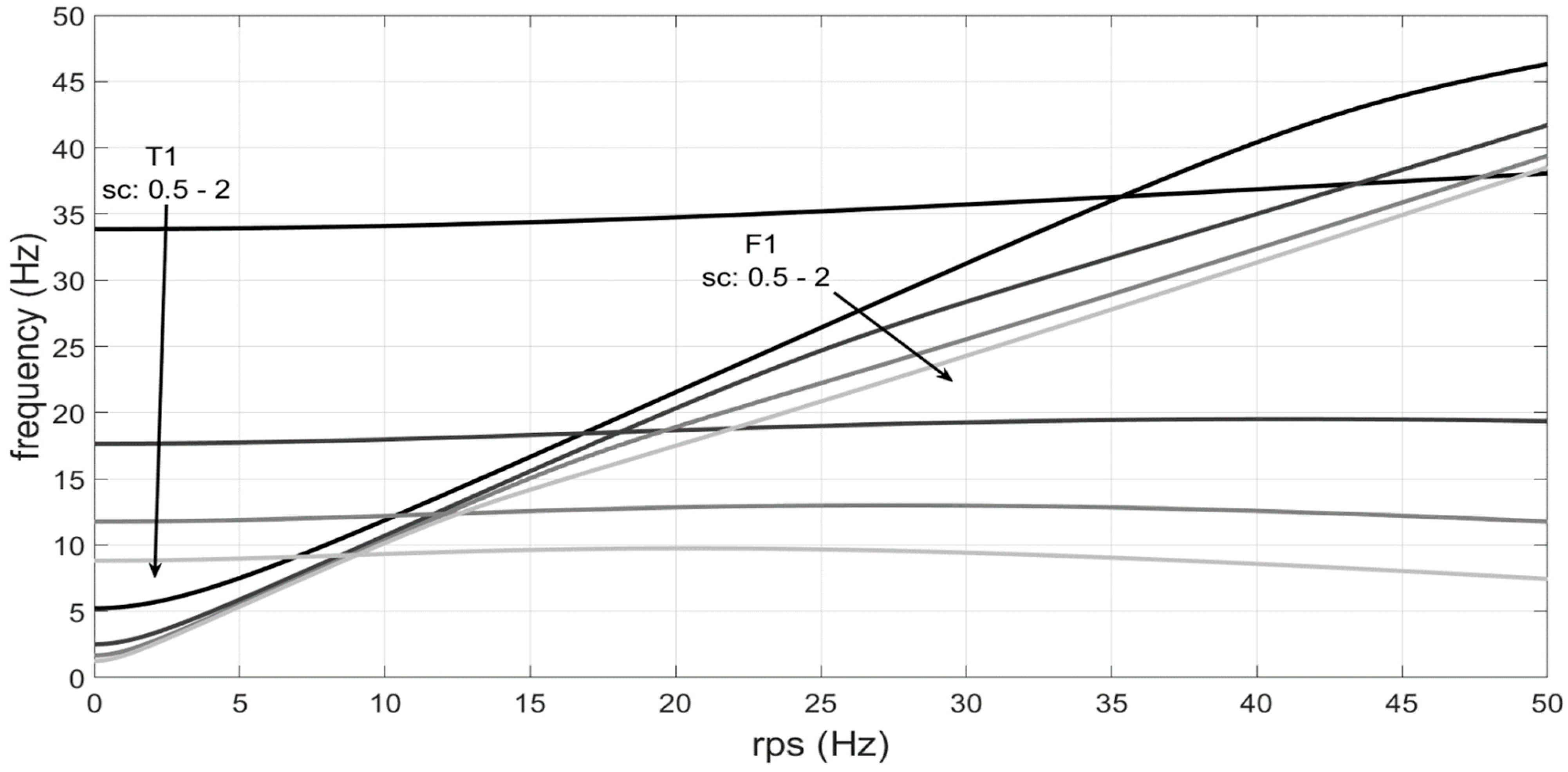 Actuators 12 00366 g029