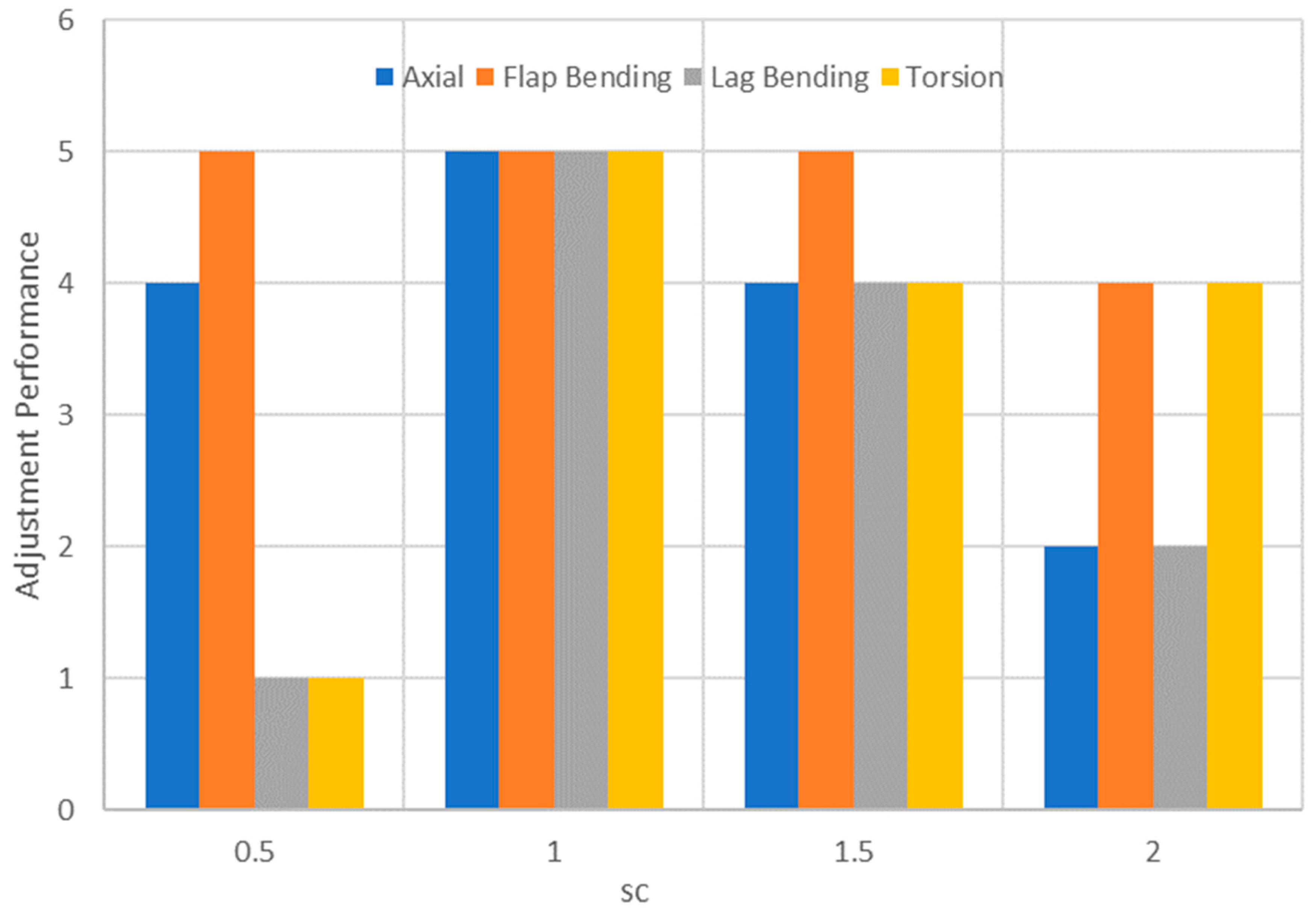 Actuators 12 00366 g031